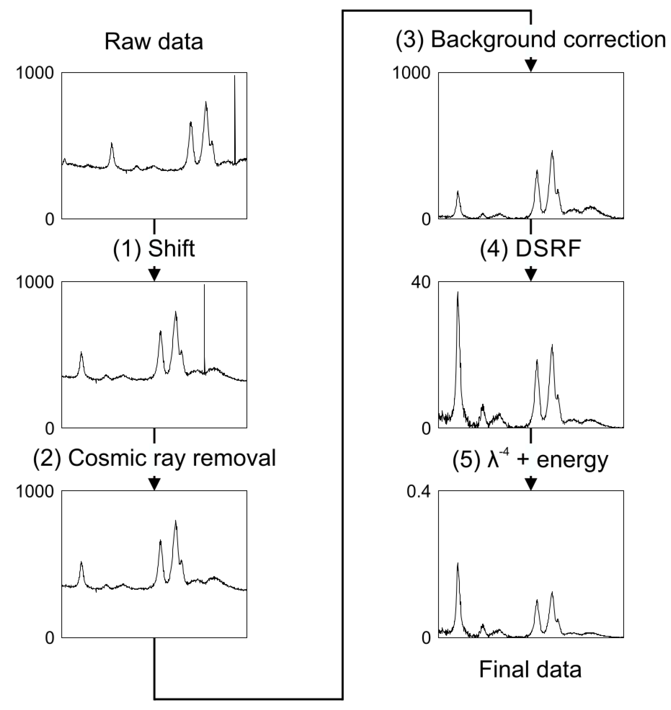 Sensors 19 02387 g005