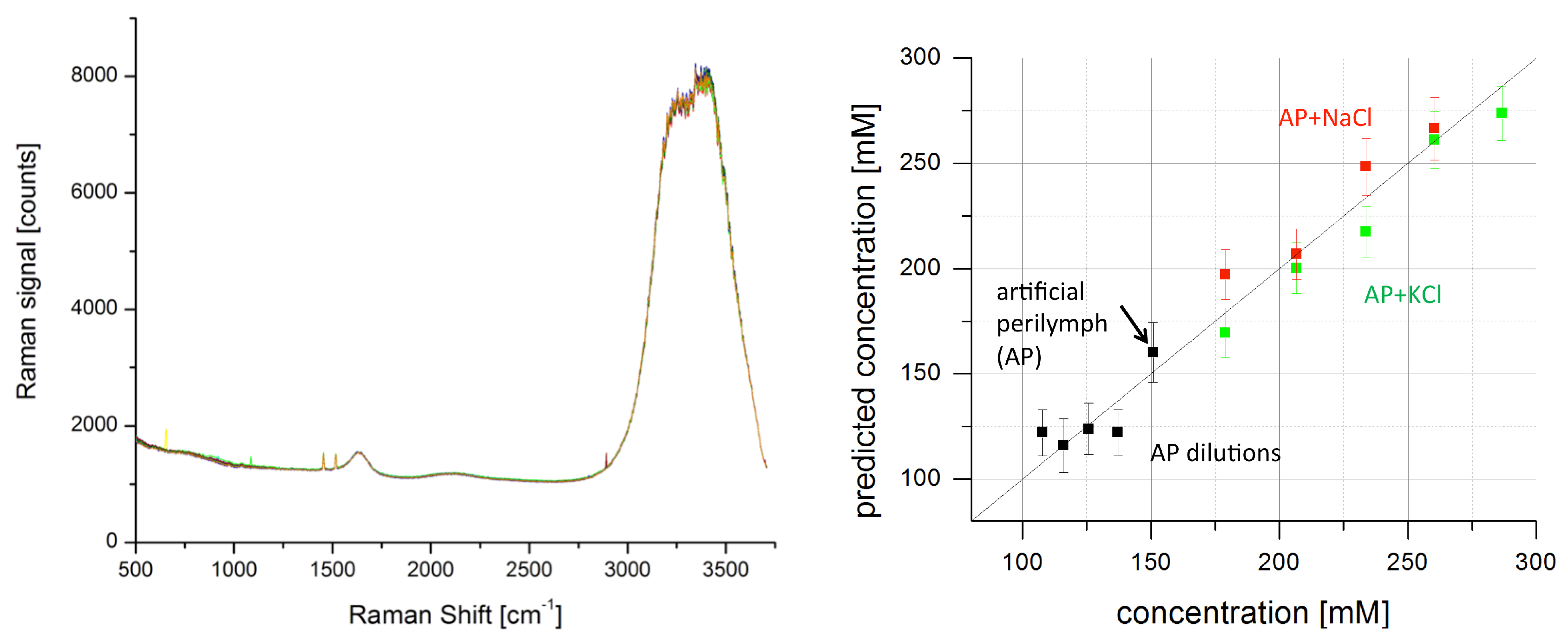 Sensors 19 02387 g006