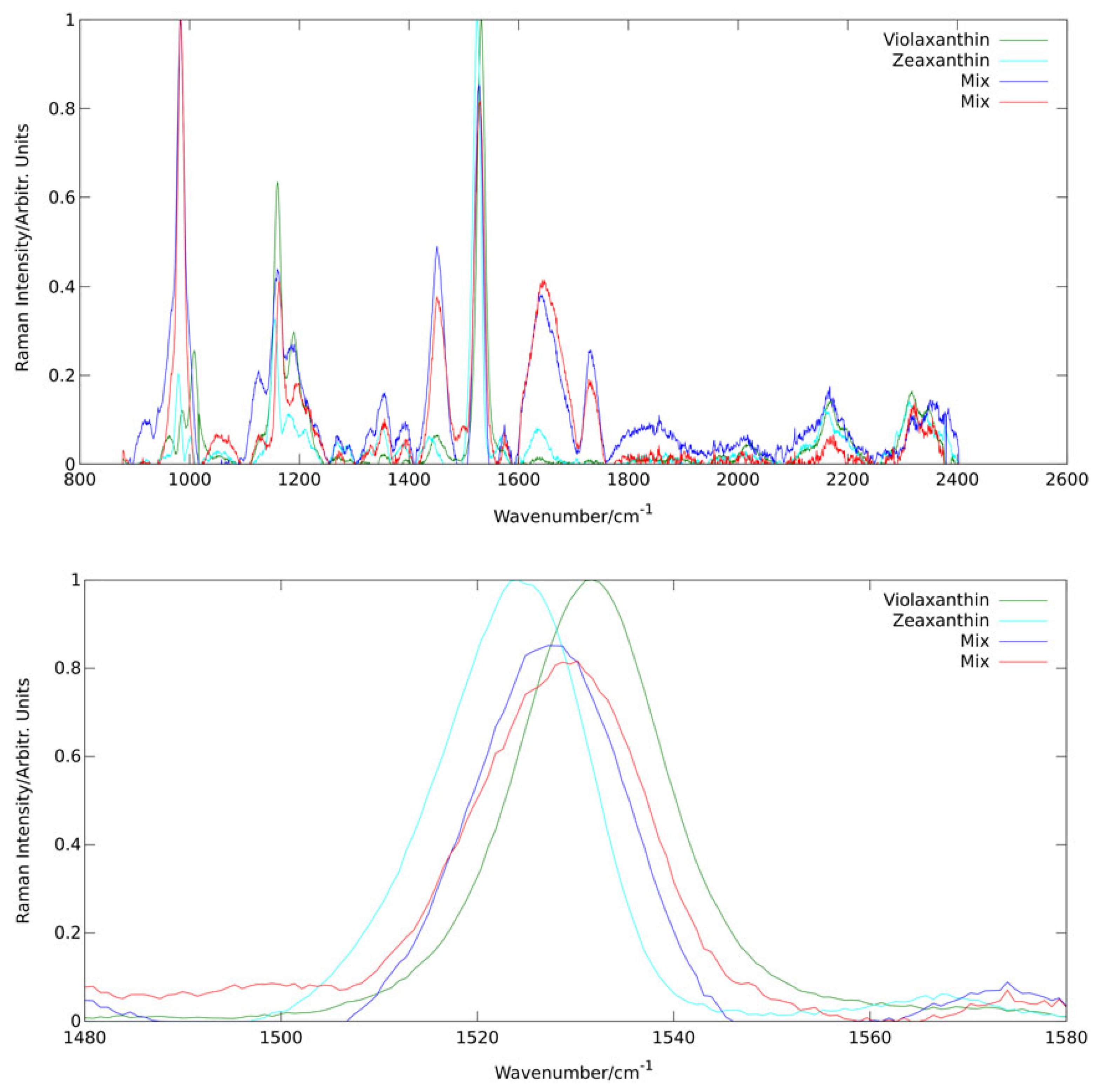 Sensors 19 02387 g007