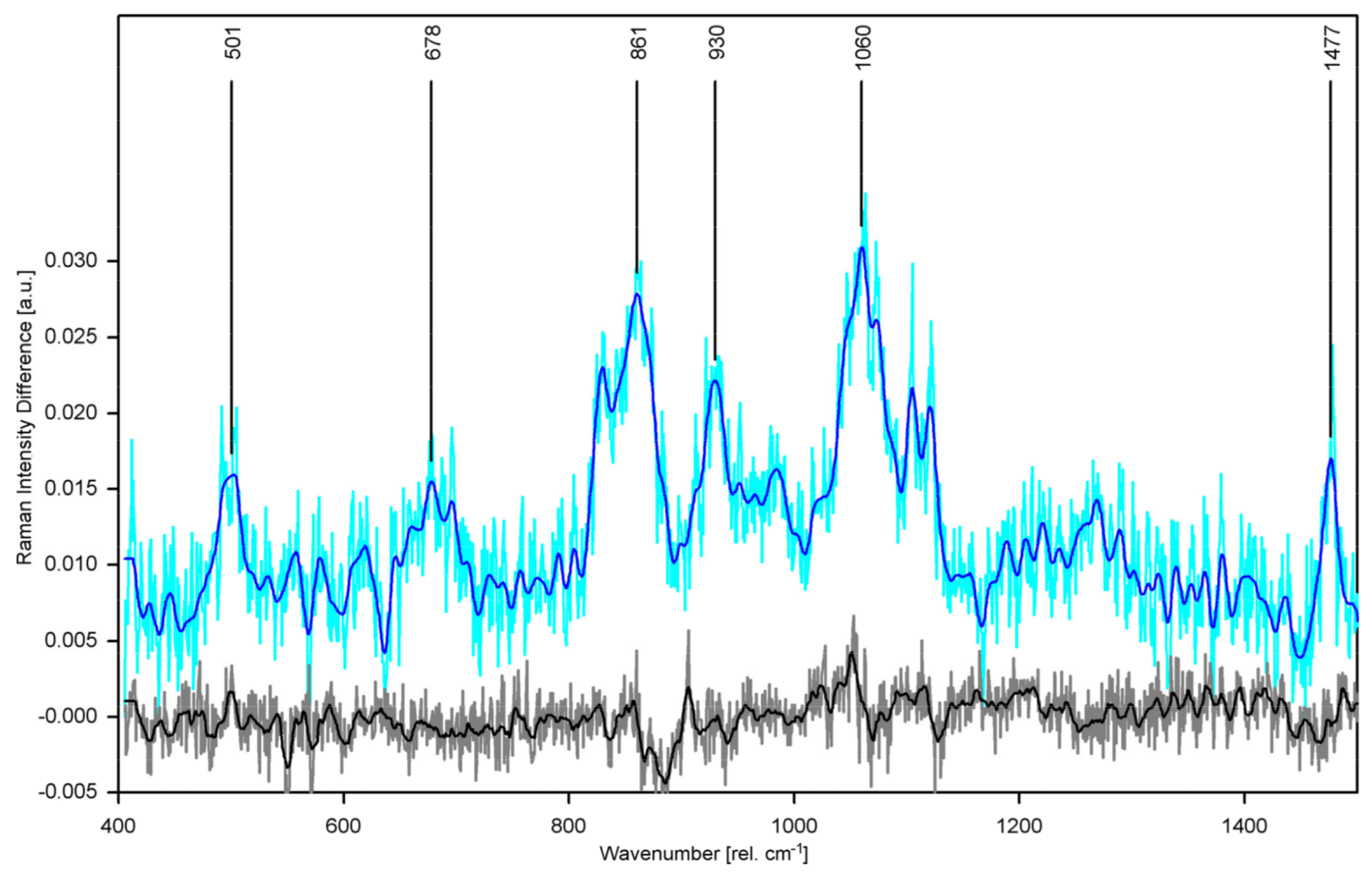 Sensors 19 02387 g008