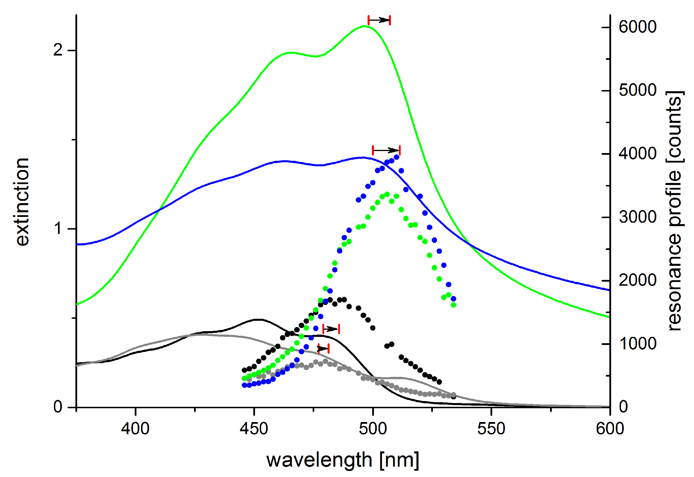 Sensors 19 02387 g011