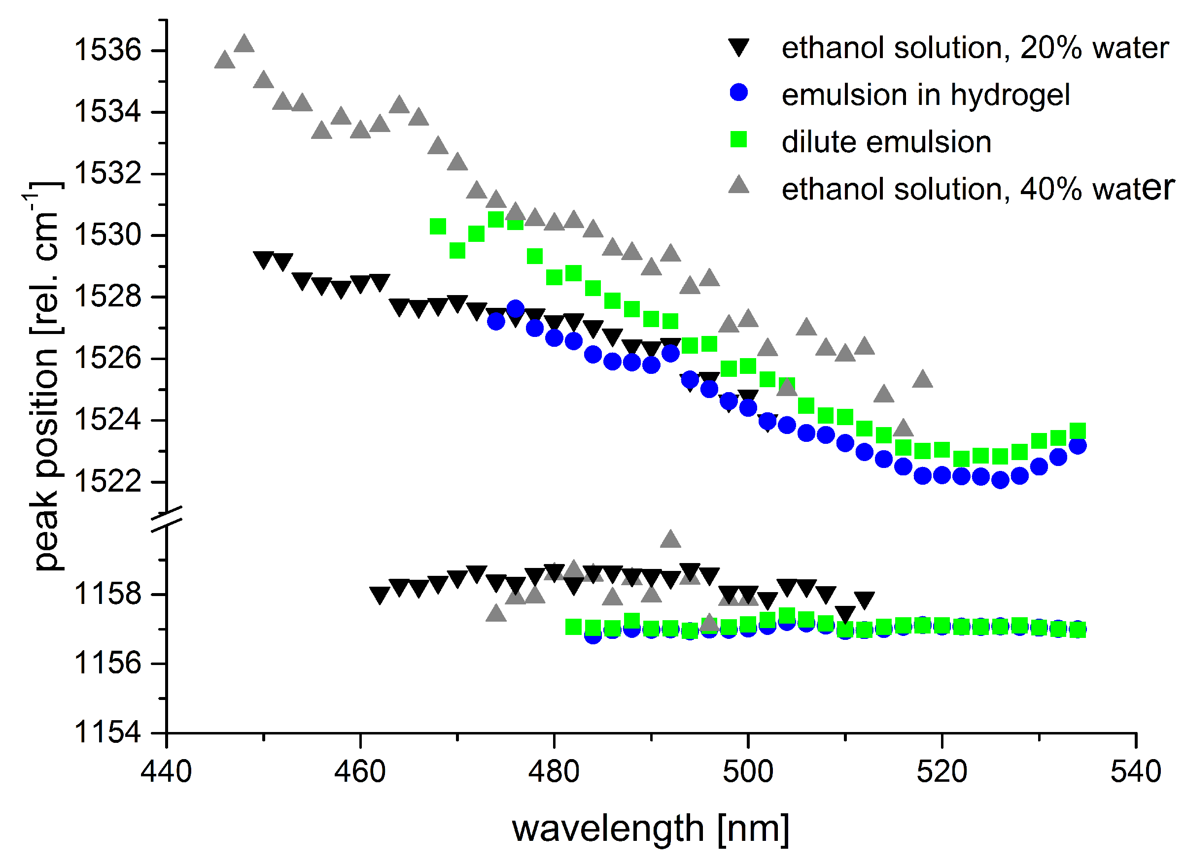 Sensors 19 02387 g012