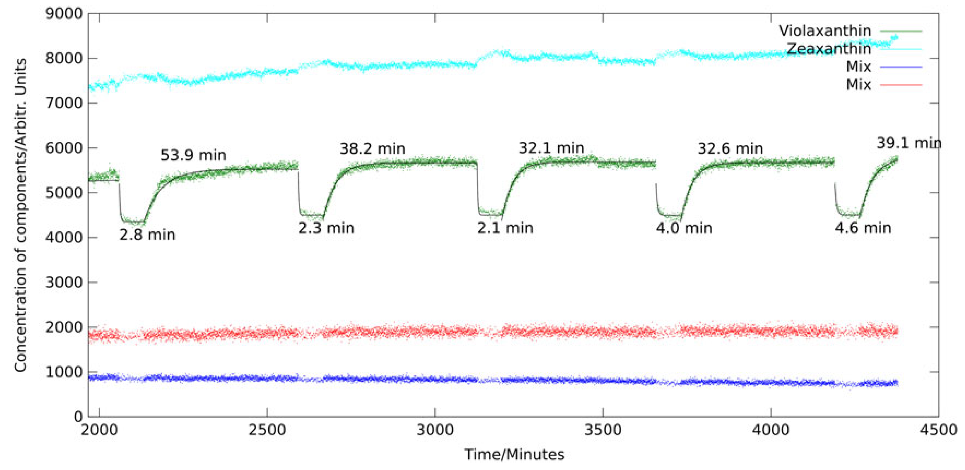 Sensors 19 02387 g013