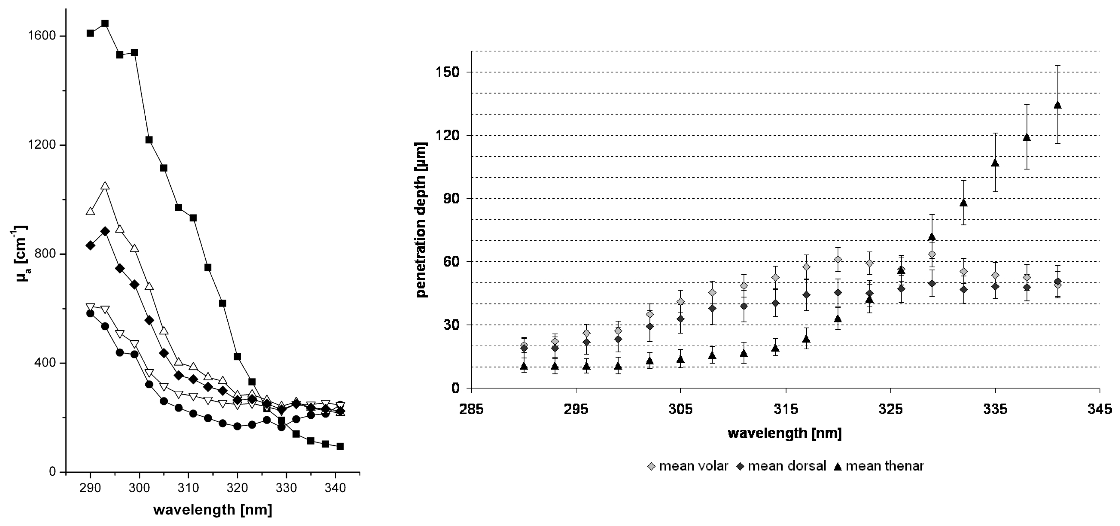 Sensors 19 02387 g017