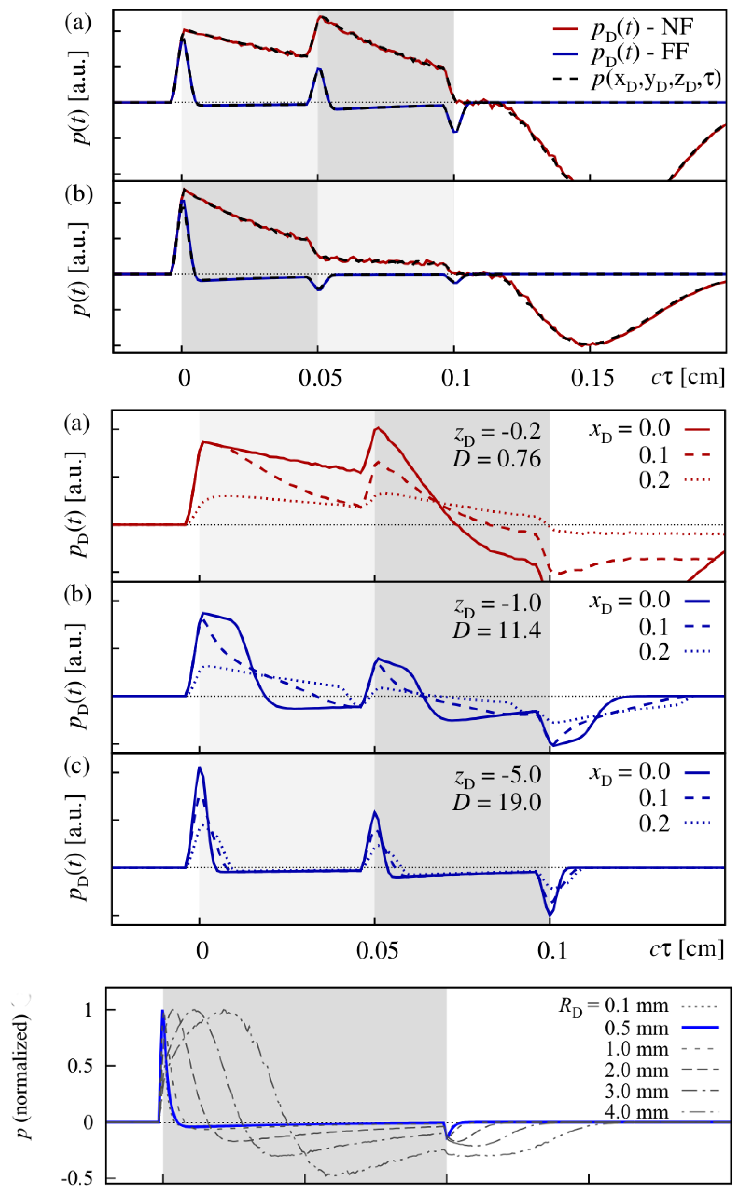 Sensors 19 02387 g018