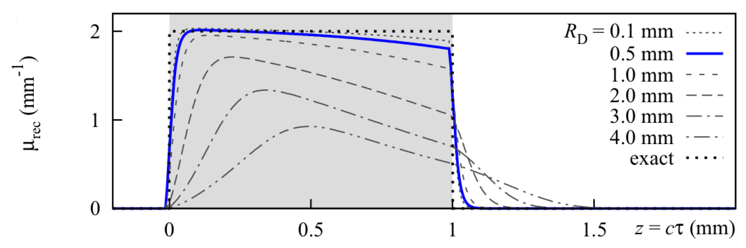 Sensors 19 02387 g020