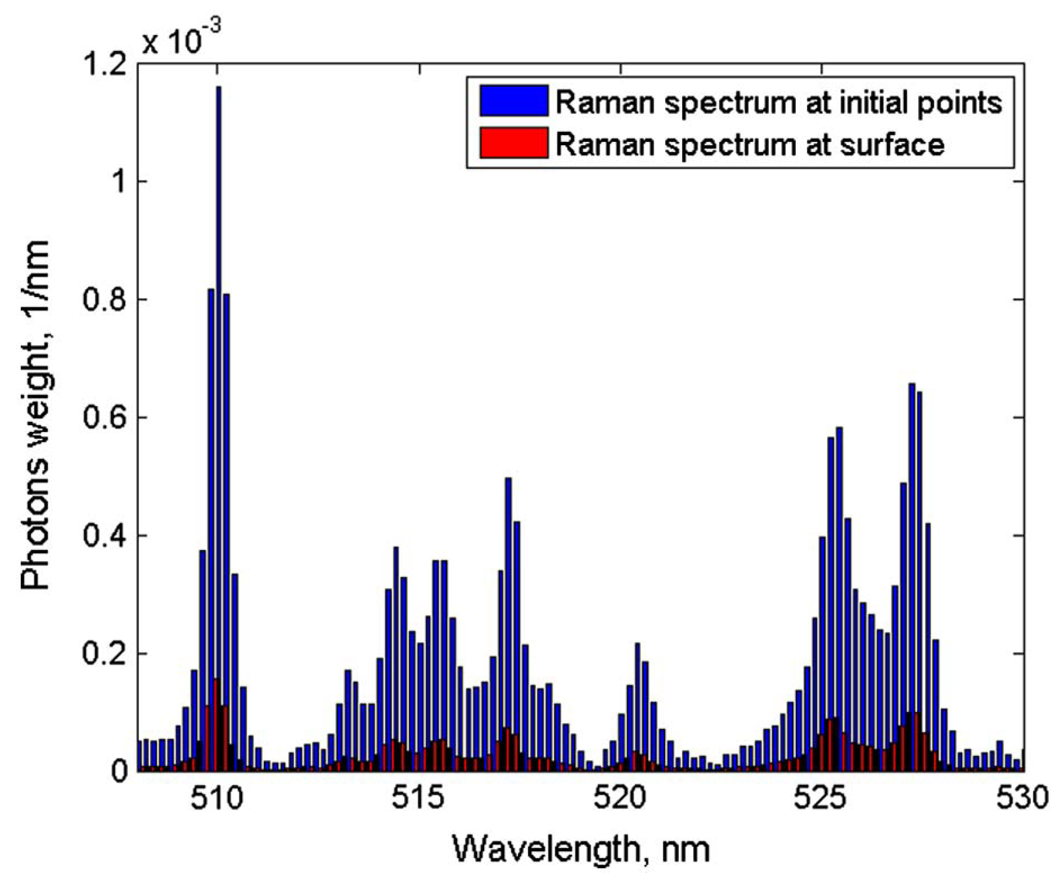 Sensors 19 02387 g025