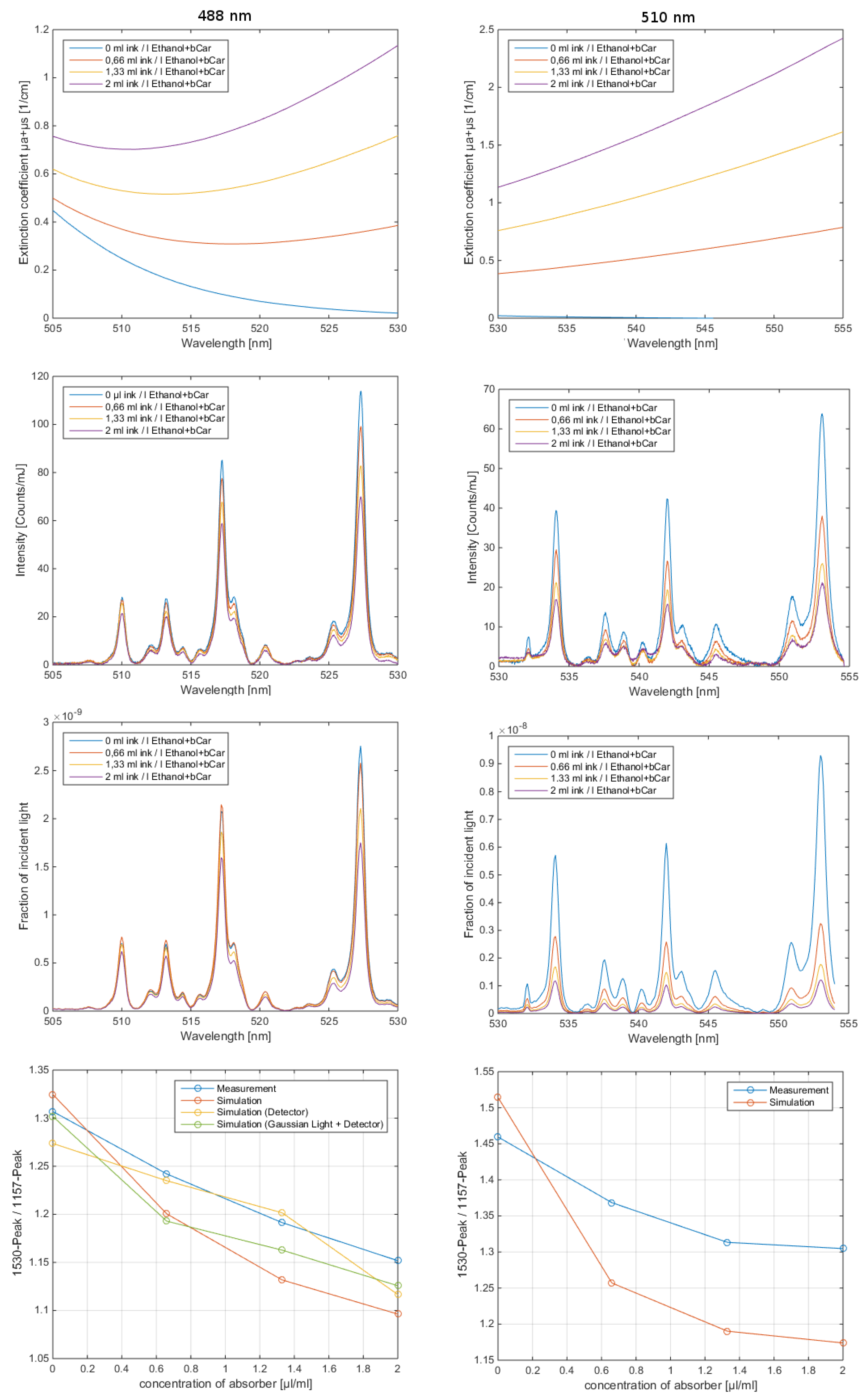 Sensors 19 02387 g026