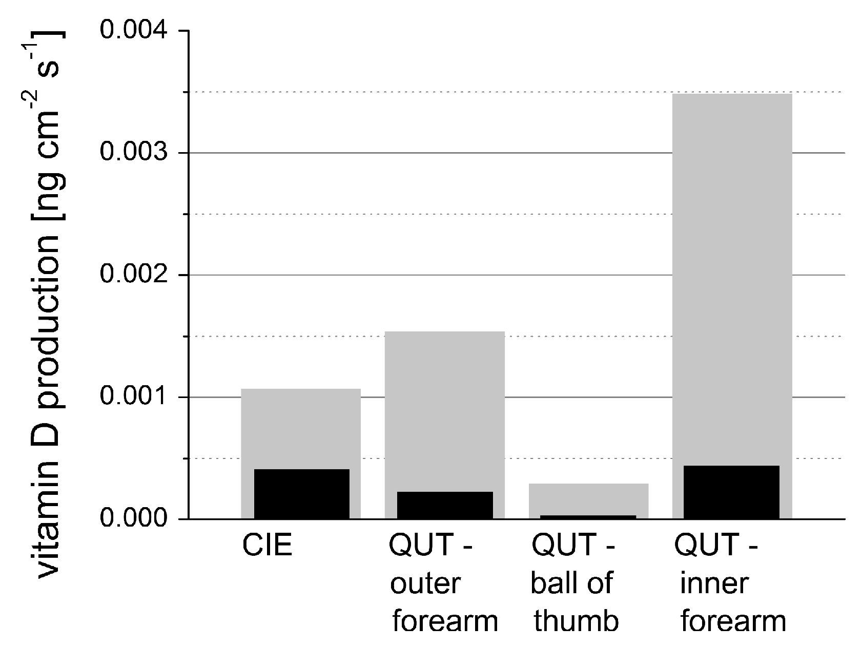 Sensors 19 02387 g028