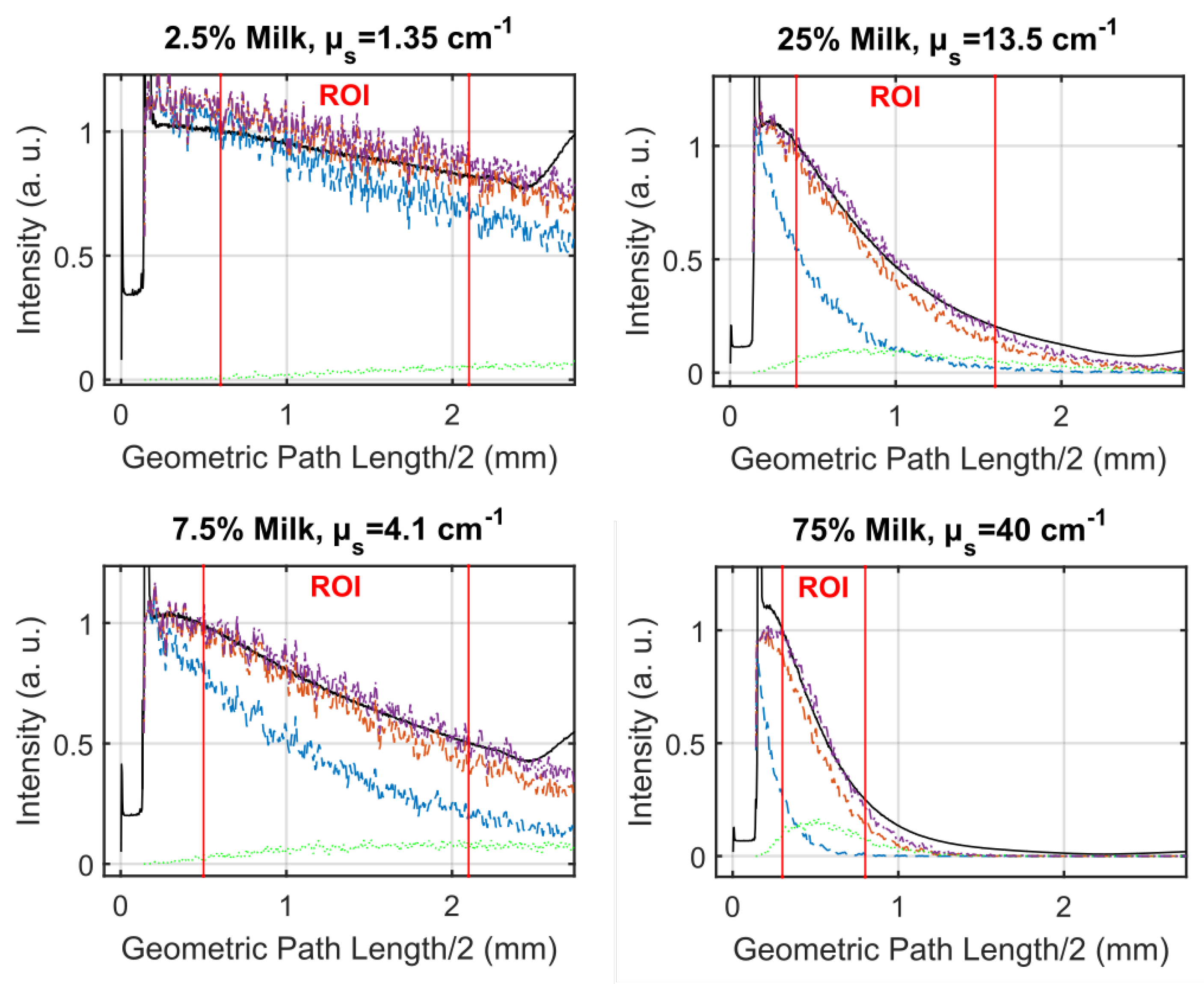 Sensors 19 02387 g029