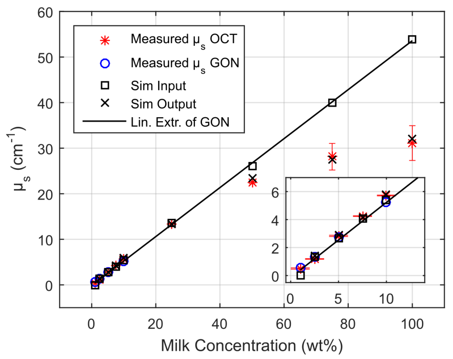Sensors 19 02387 g030