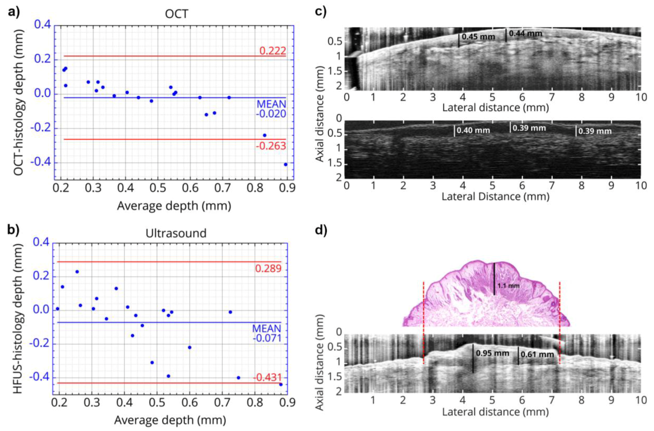 Sensors 19 02387 g031