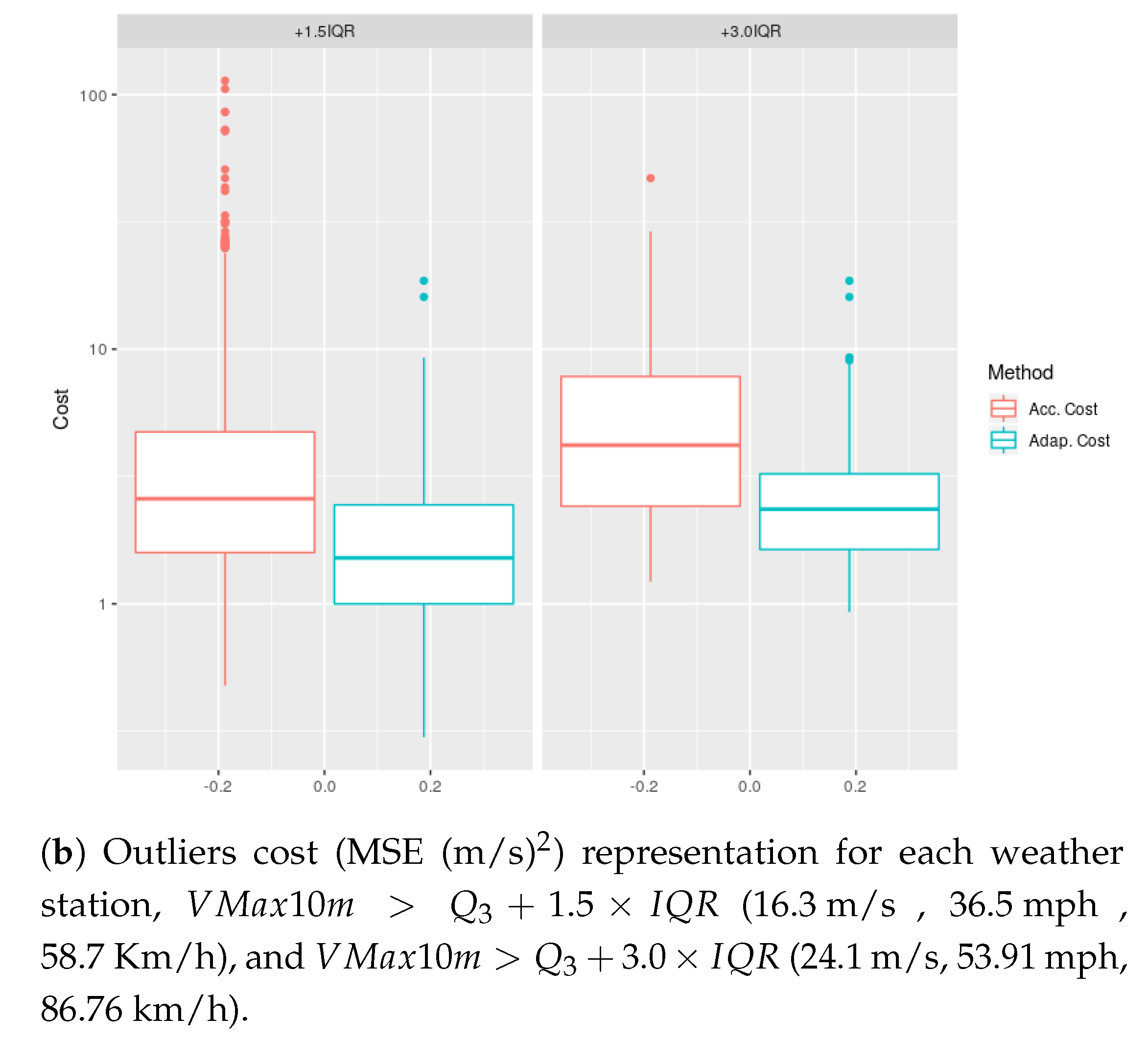 Sensors 19 02388 g009b