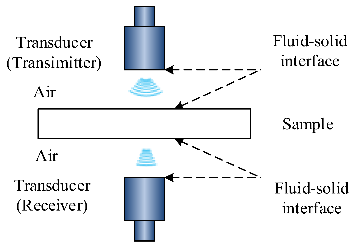 Sensors 19 02391 g001 Sensors 19 02391 g001