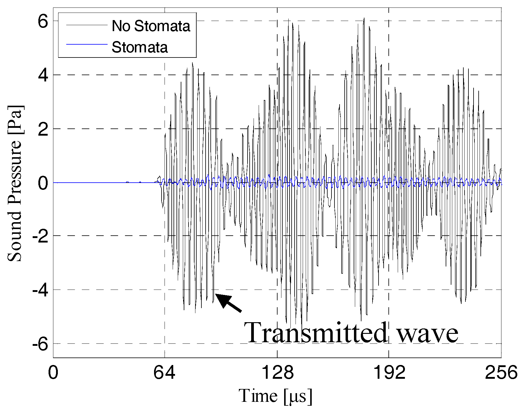 Sensors 19 02391 g012 Sensors 19 02391 g012