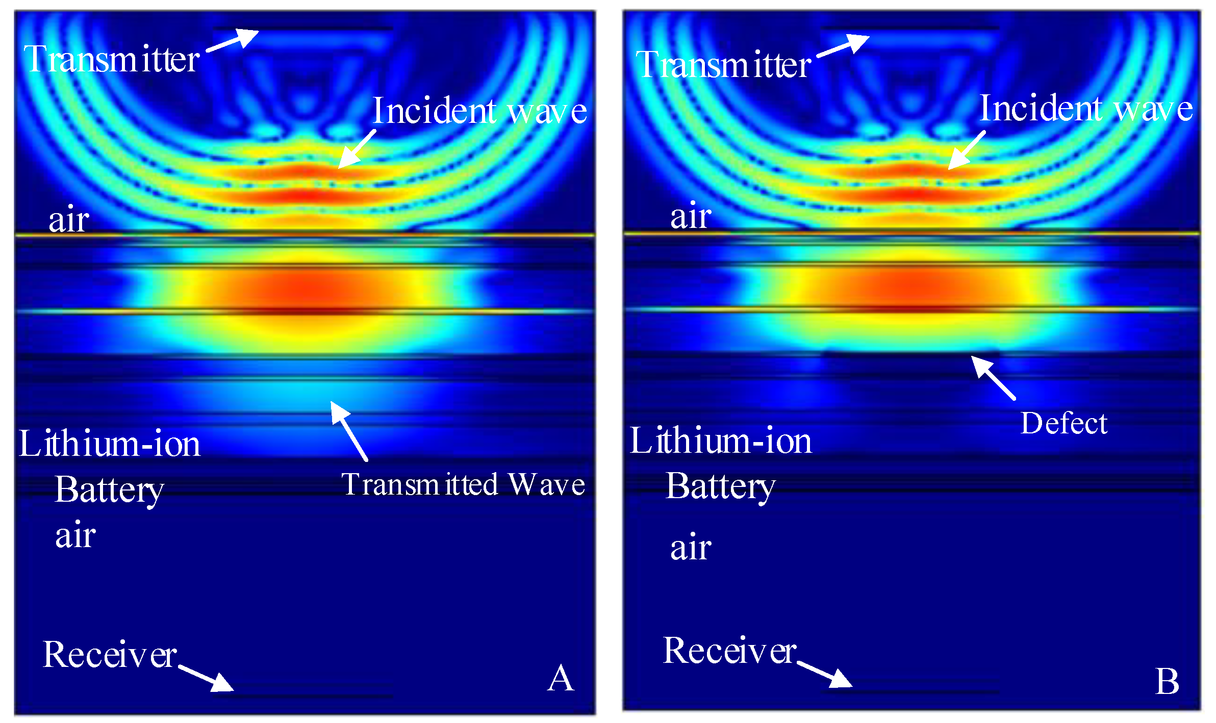 Sensors 19 02391 g014 Sensors 19 02391 g014