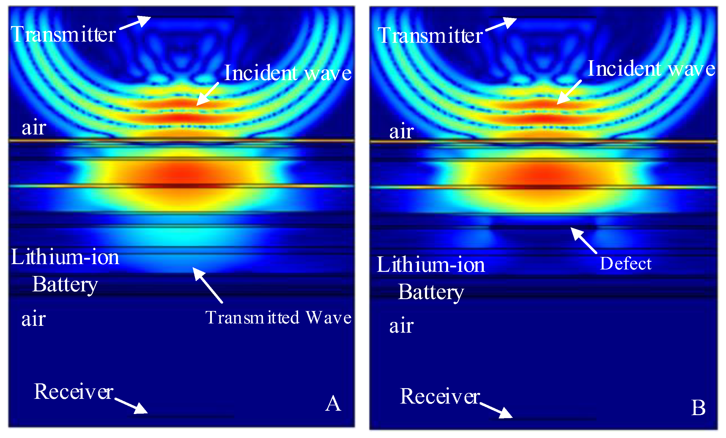 Sensors 19 02391 g015 Sensors 19 02391 g015