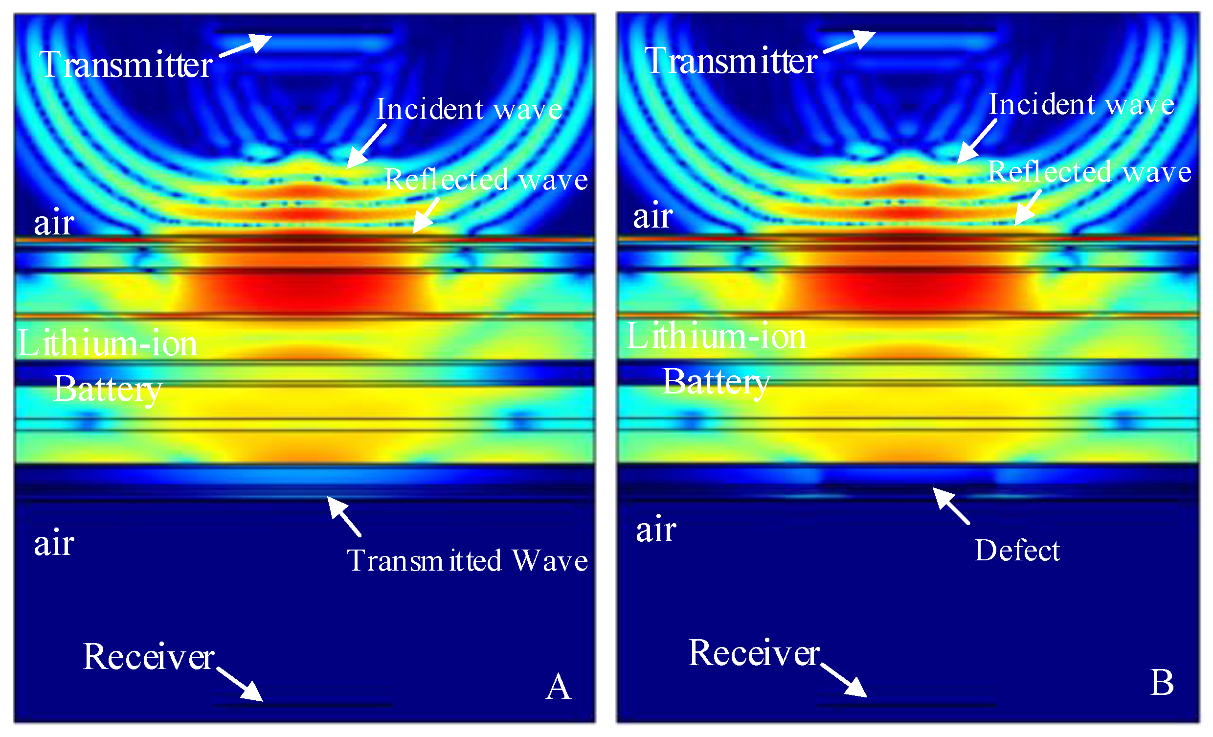 Sensors 19 02391 g017 Sensors 19 02391 g017