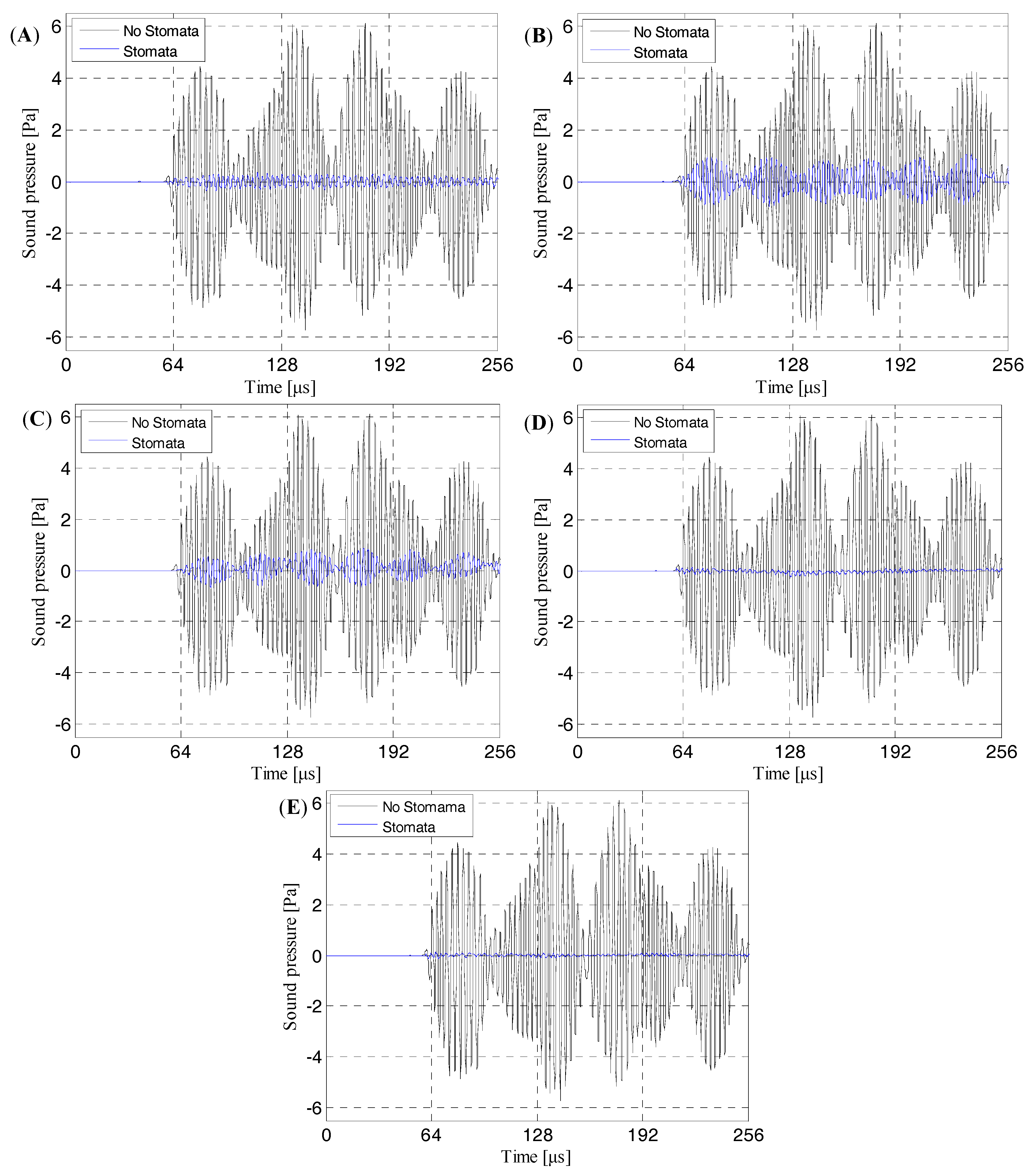 Sensors 19 02391 g018 Sensors 19 02391 g018