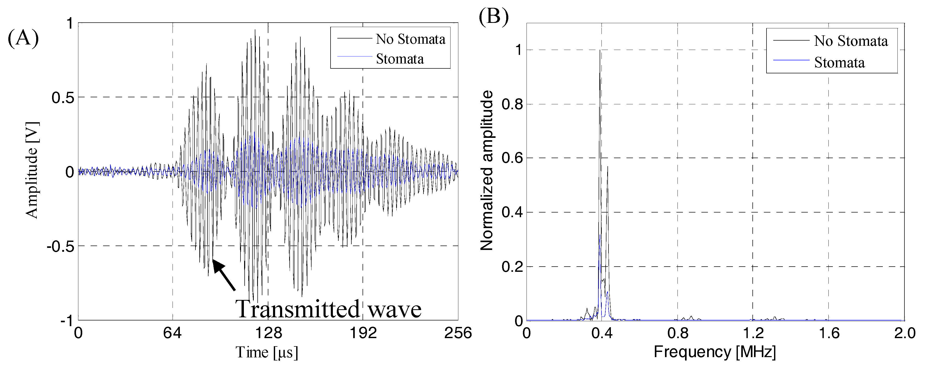 Sensors 19 02391 g019 Sensors 19 02391 g019