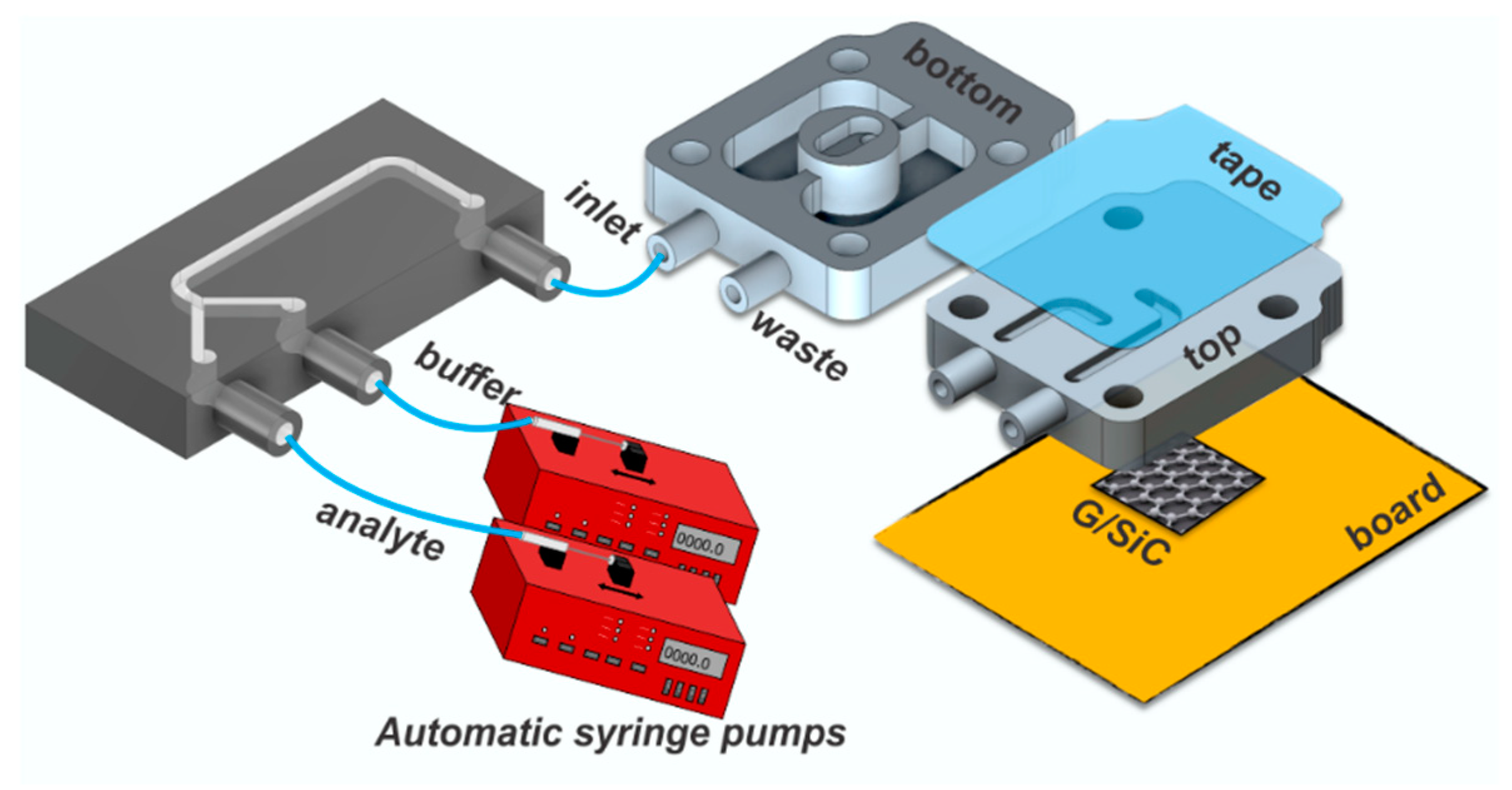 MEEP - Microbial/Enzymatic Electrochemistry Platform: Downloads : European  Fuel Cell Forum