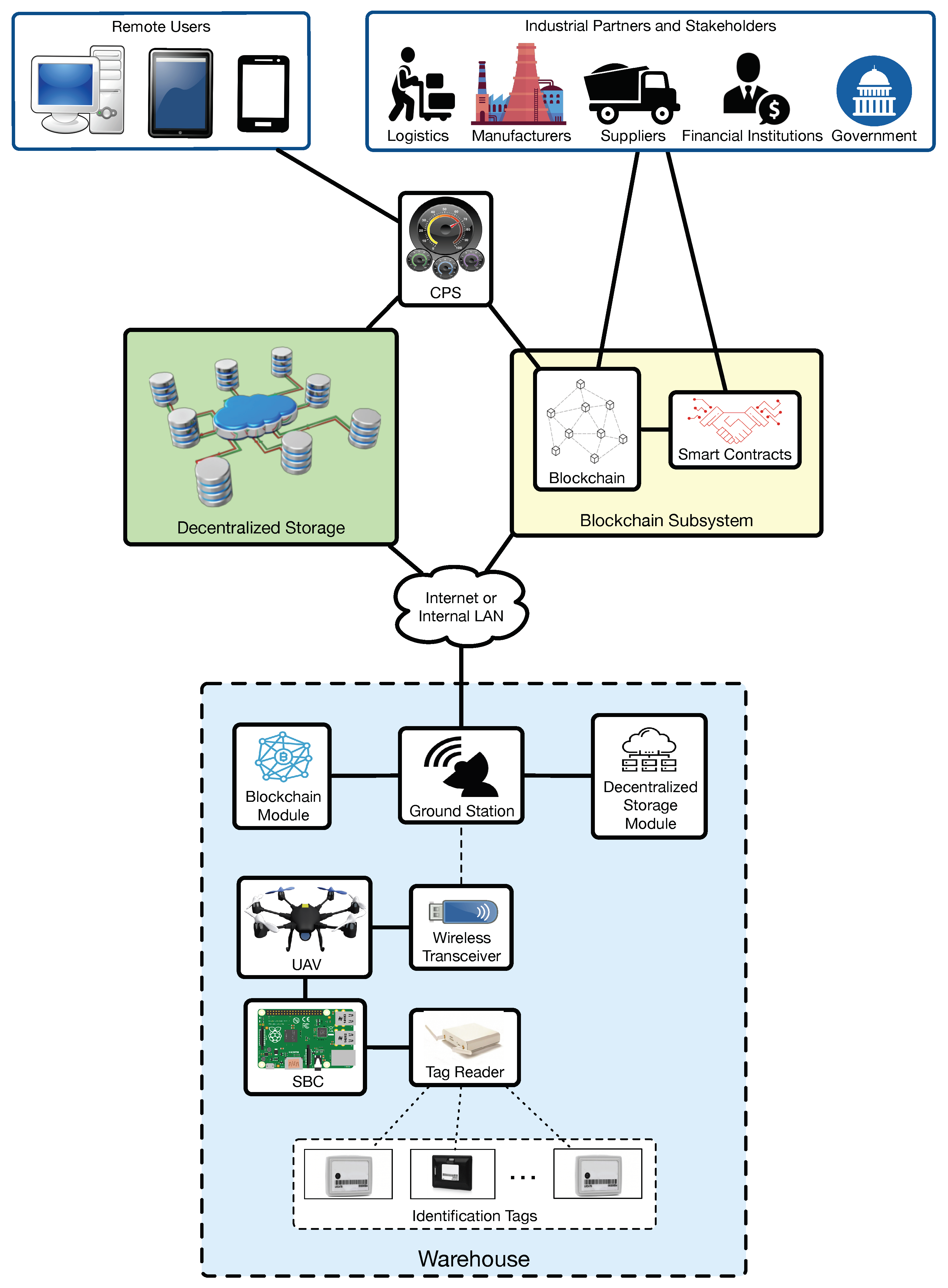Sensors 19 02394 g002 Sensors 19 02394 g002