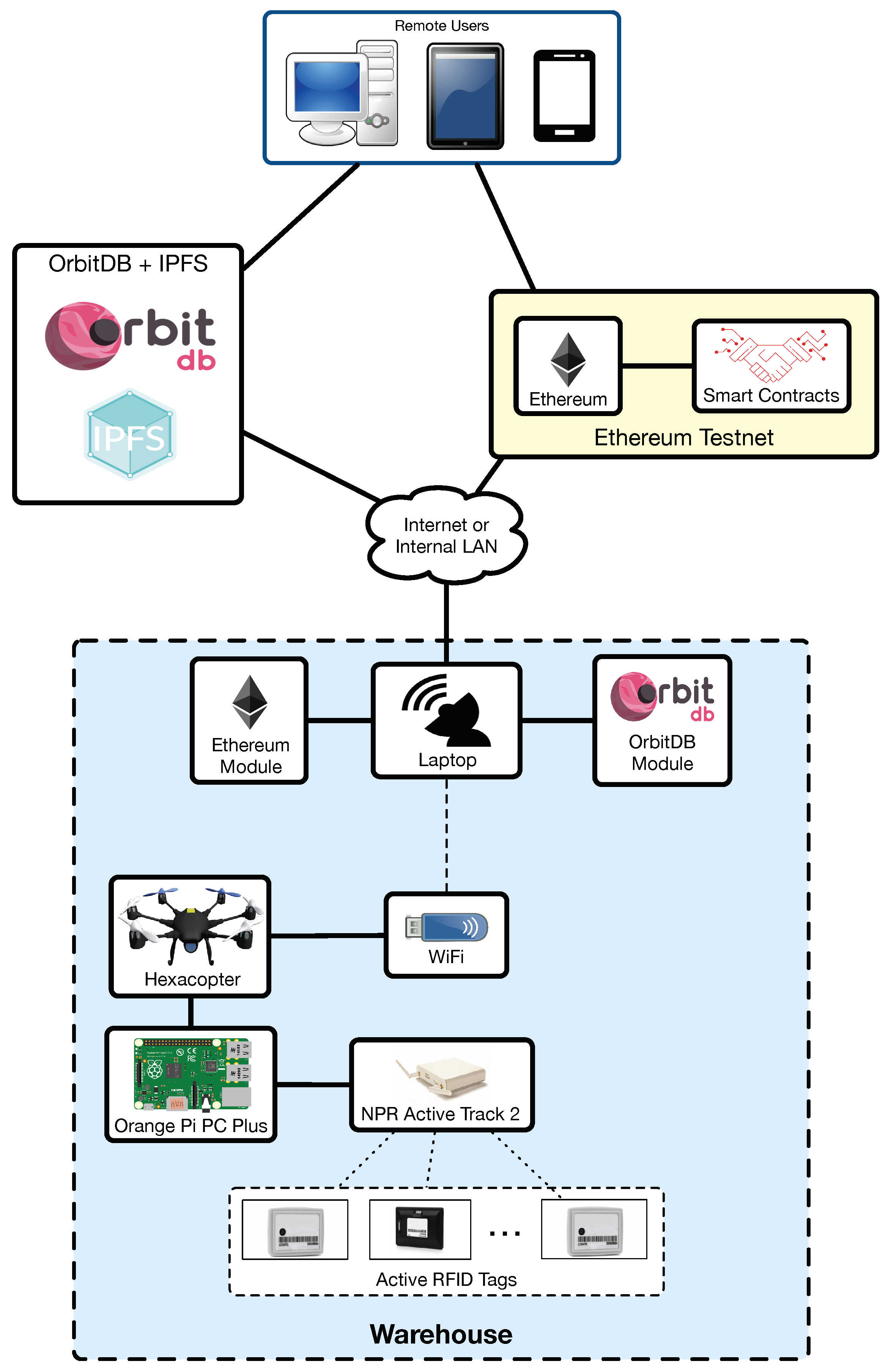 Sensors 19 02394 g004 Sensors 19 02394 g004