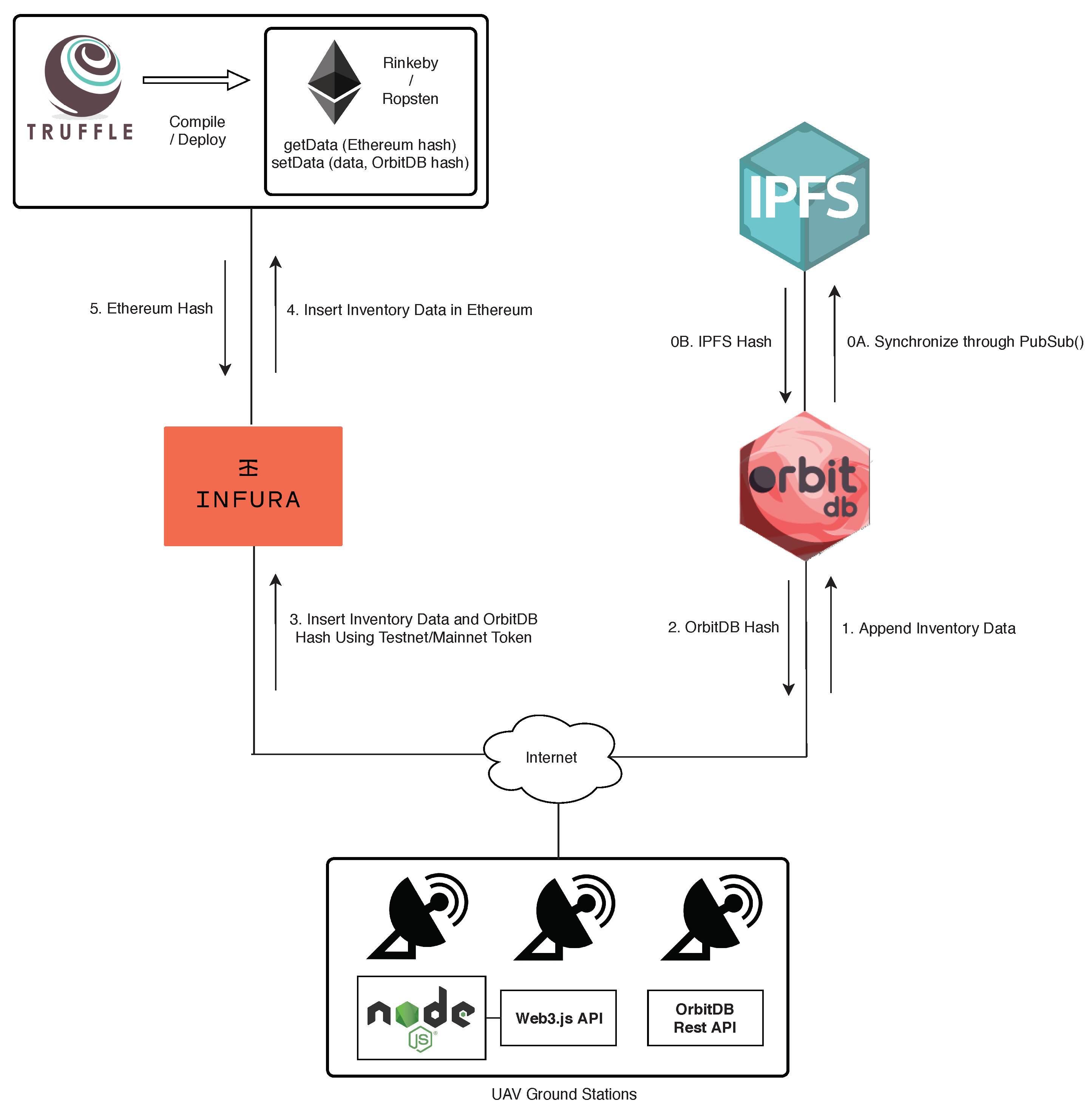 Sensors 19 02394 g005 Sensors 19 02394 g005