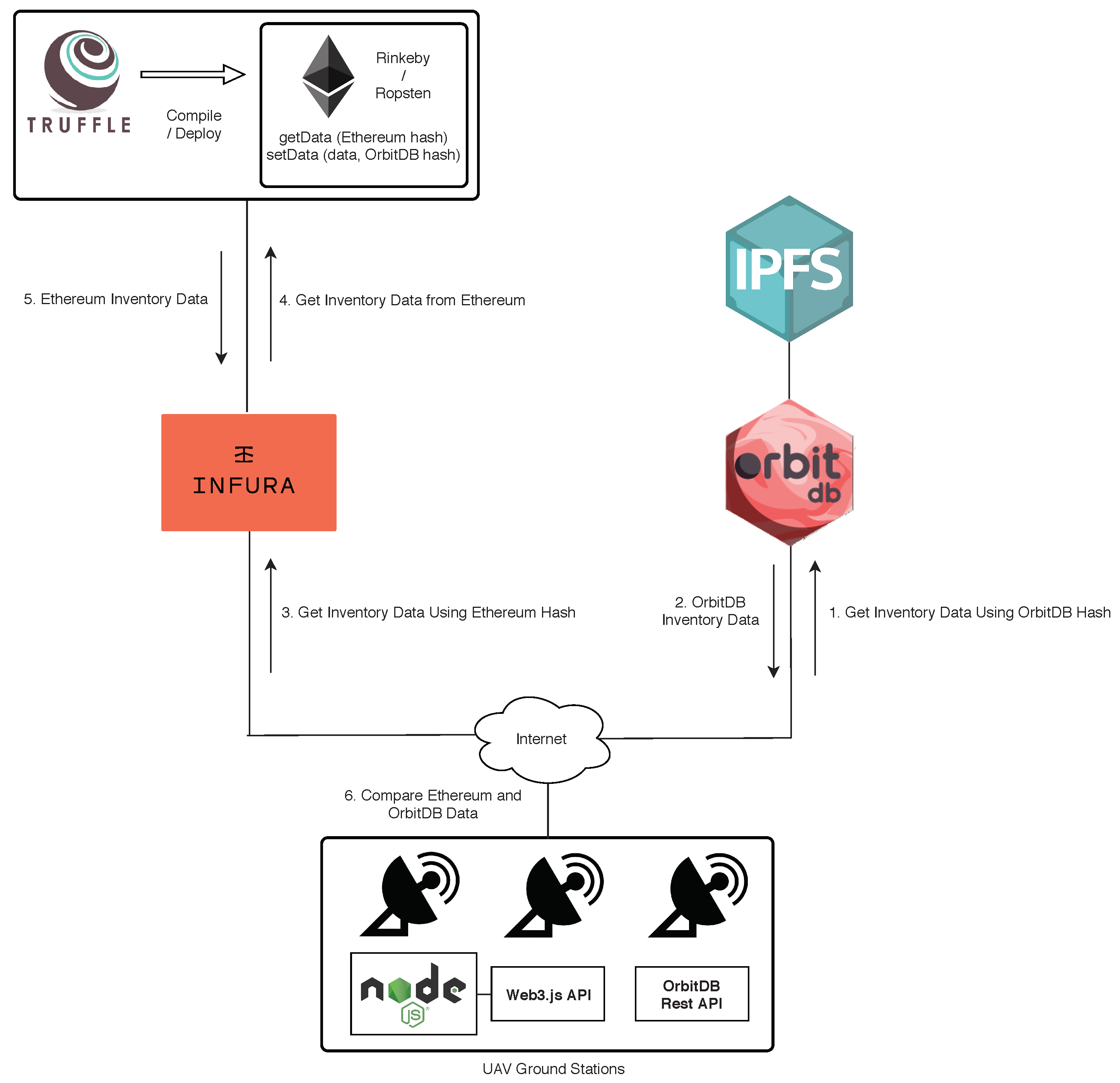 Sensors 19 02394 g006 Sensors 19 02394 g006