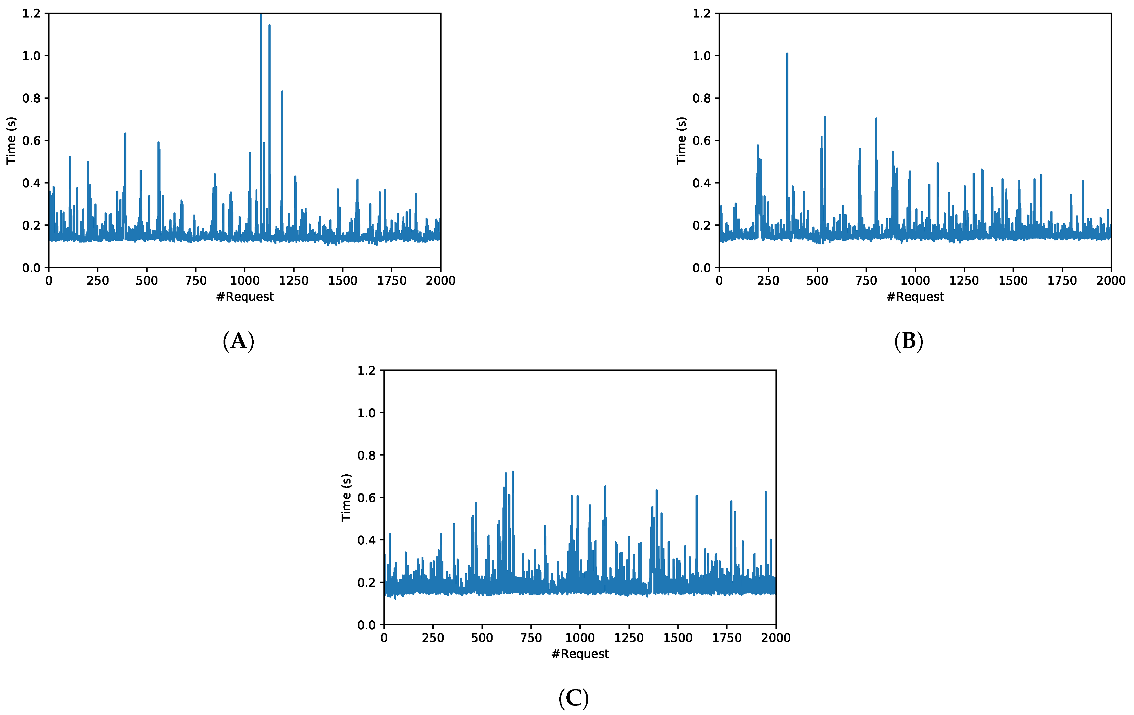 Sensors 19 02394 g013 Sensors 19 02394 g013