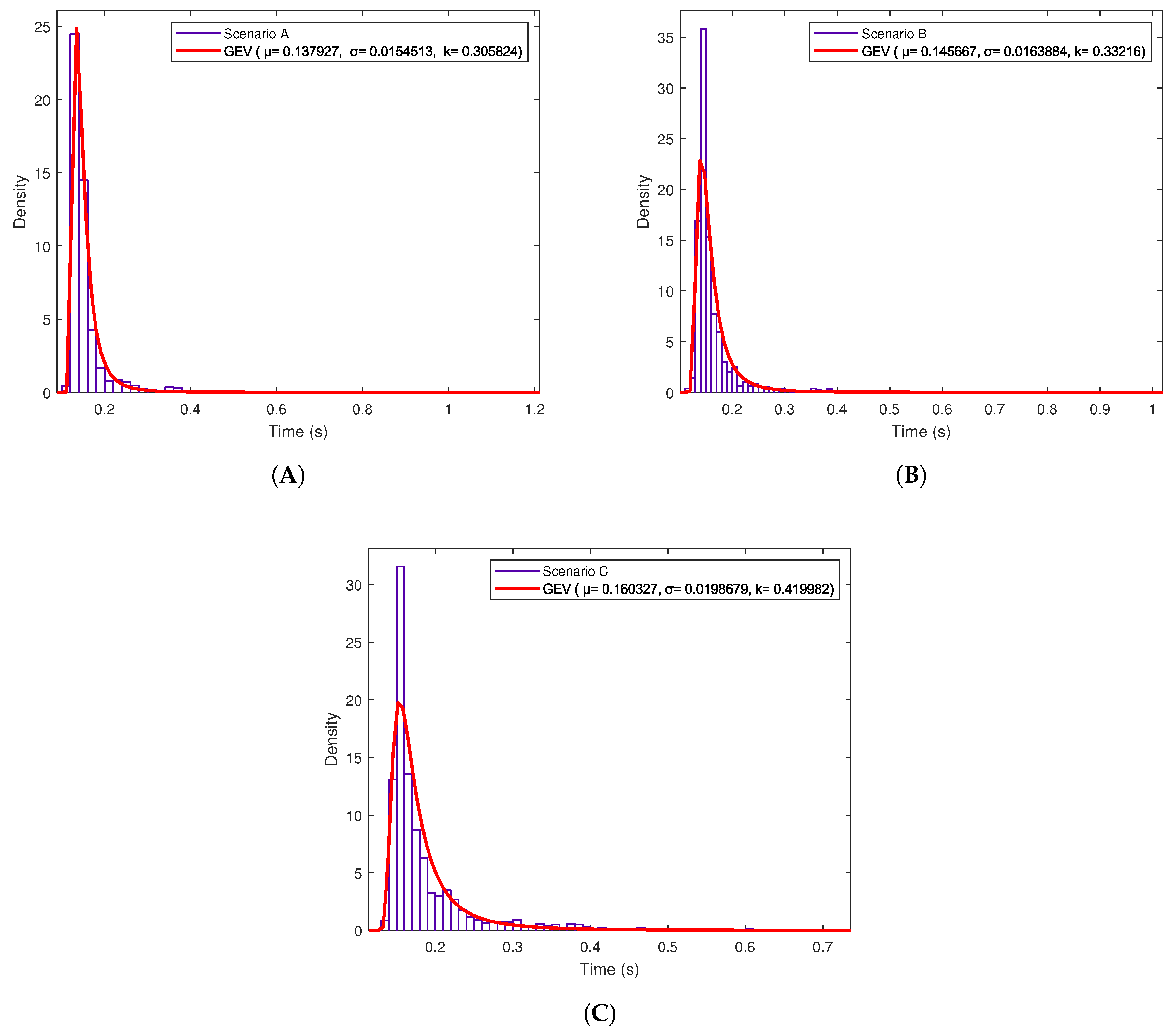 Sensors 19 02394 g015 Sensors 19 02394 g015