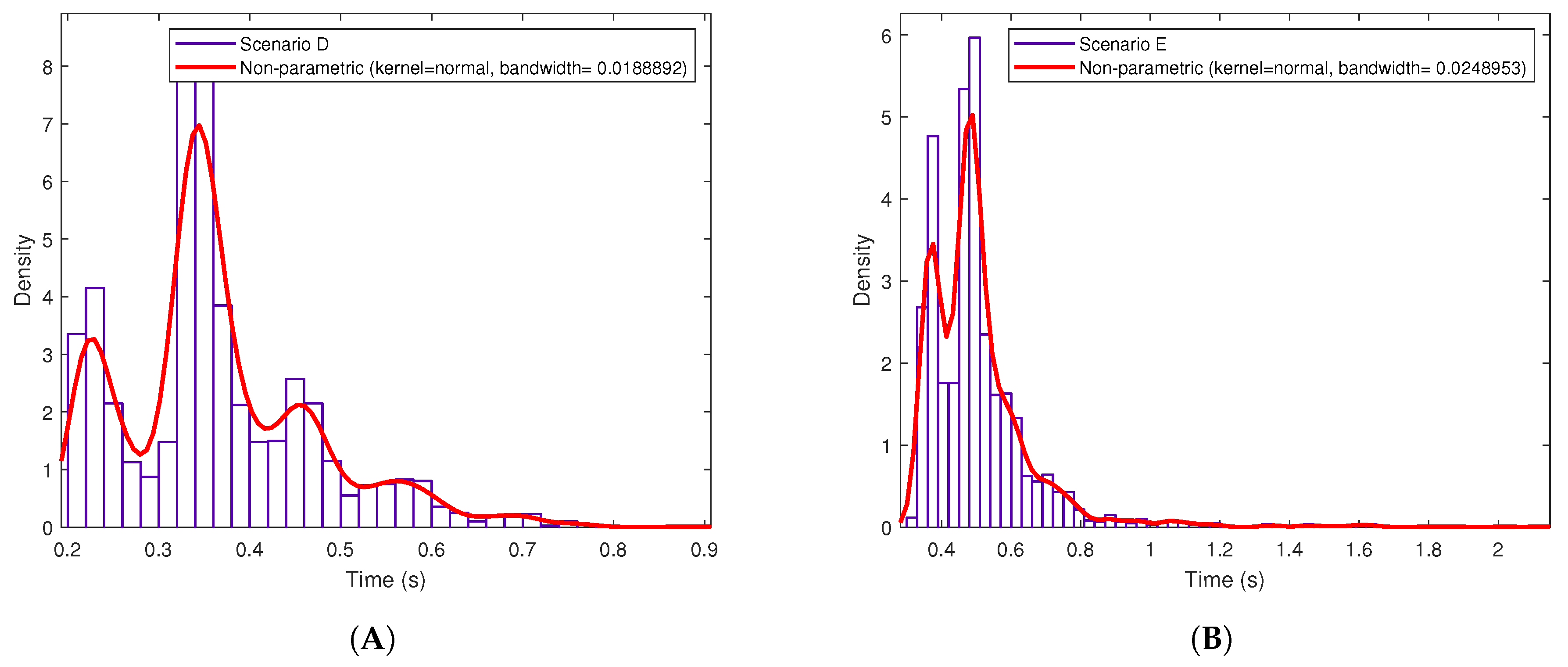 Sensors 19 02394 g016a Sensors 19 02394 g016a