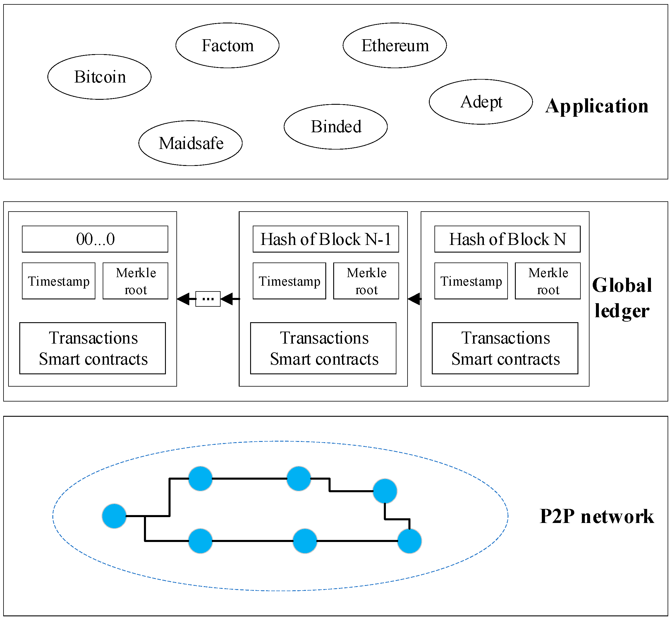 Sensors 19 02395 g001