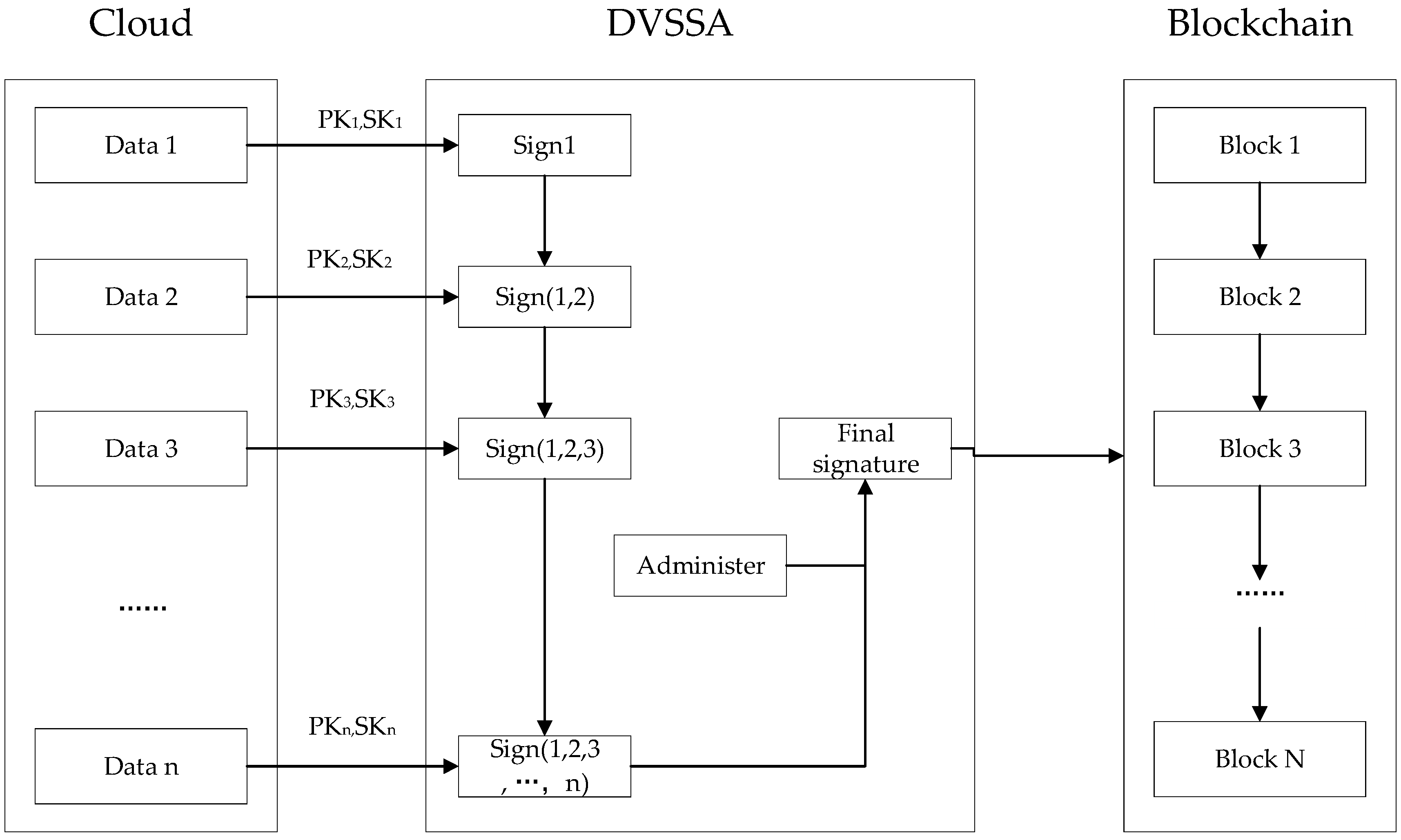 Sensors 19 02395 g003