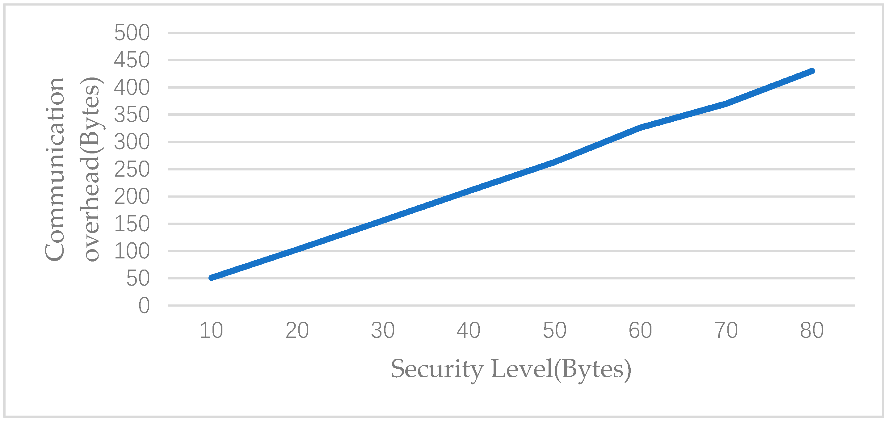 Sensors 19 02395 g005
