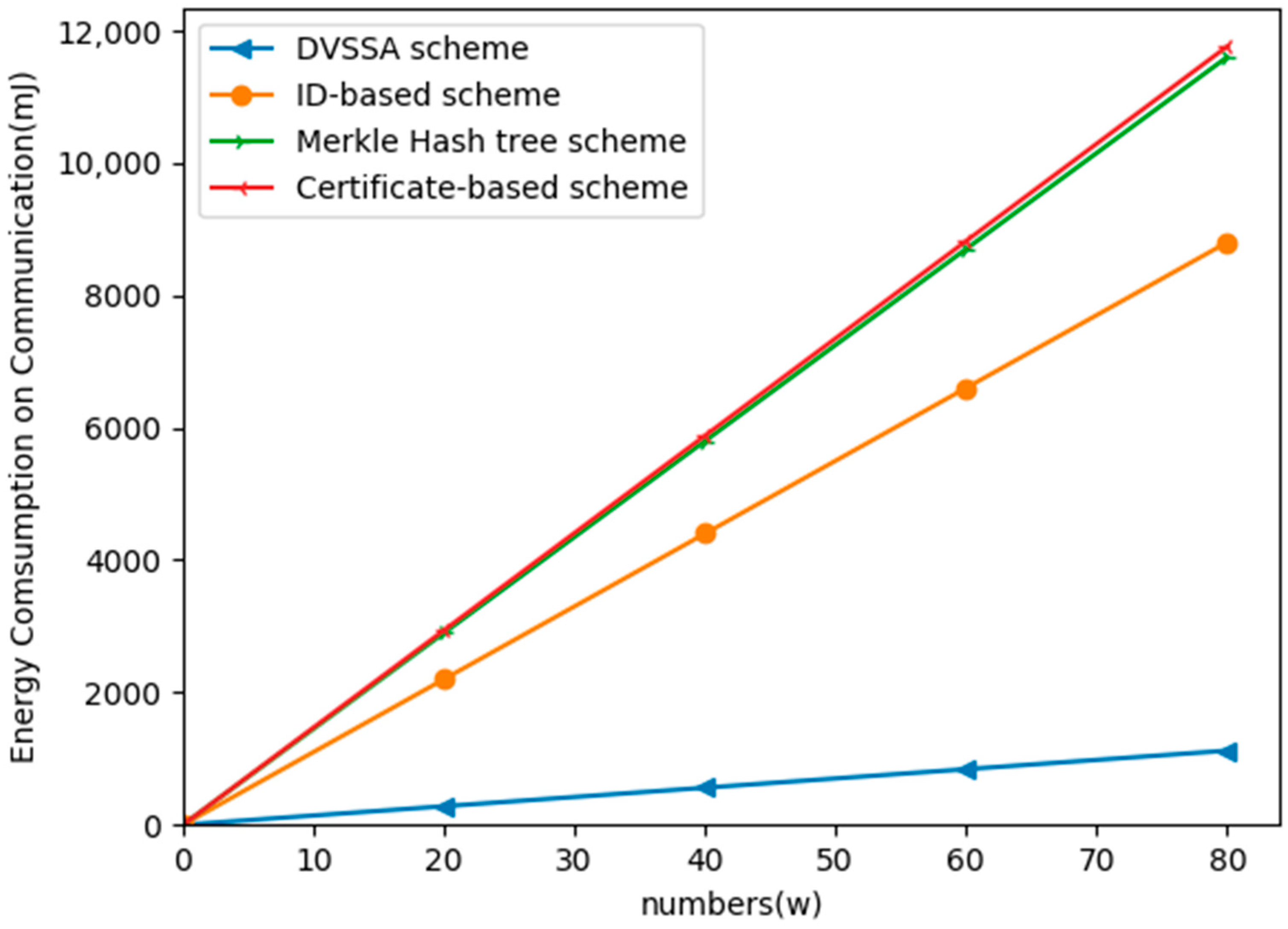 Sensors 19 02395 g006