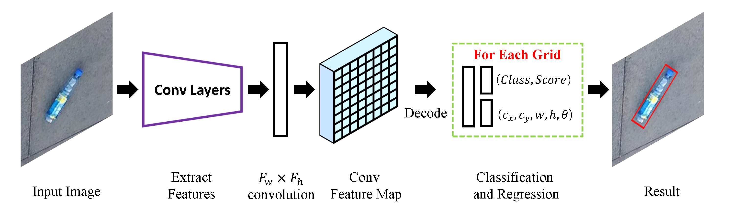 Sensors 19 02396 g007 Sensors 19 02396 g007