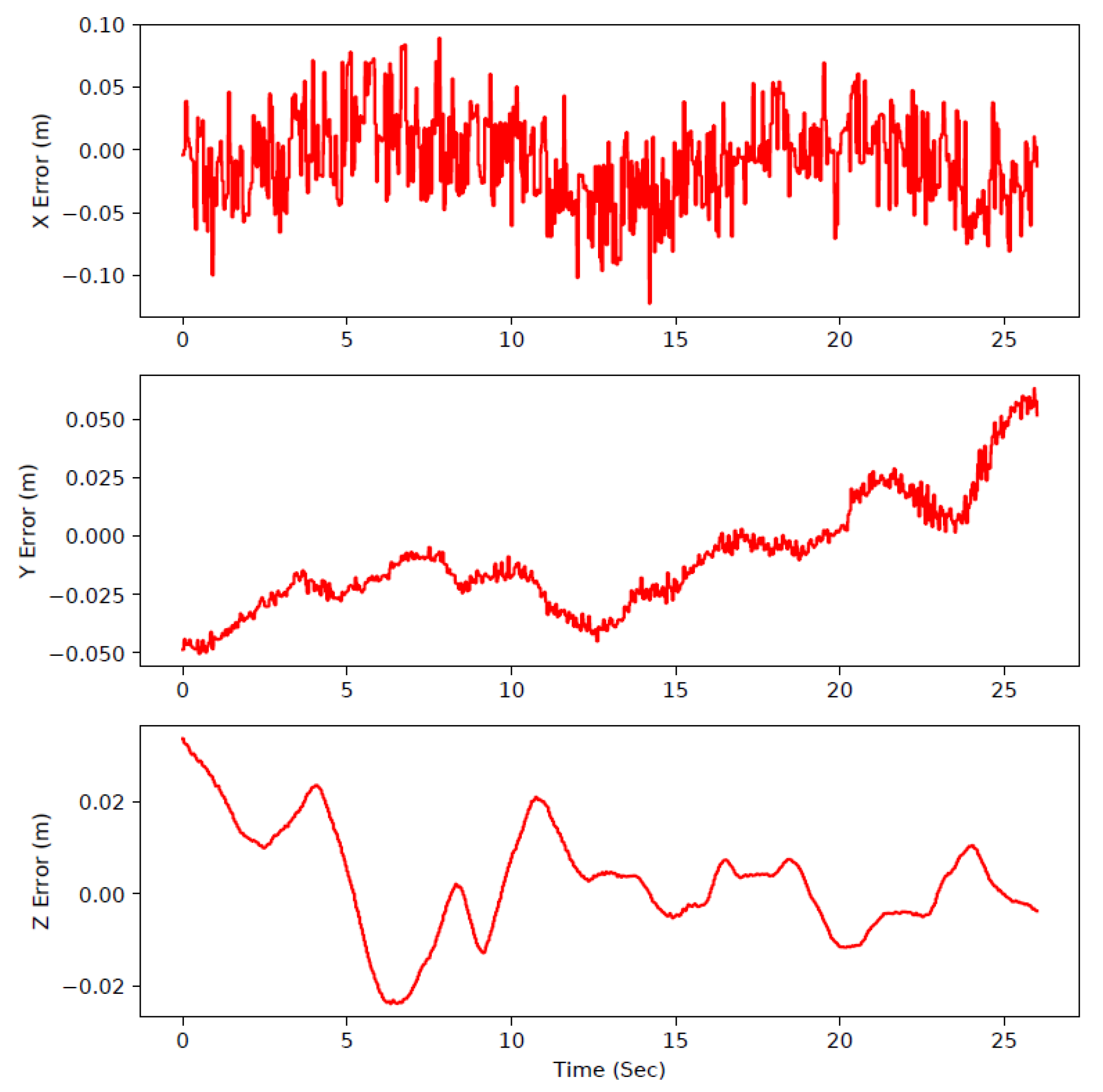 Sensors 19 02396 g011 Sensors 19 02396 g011