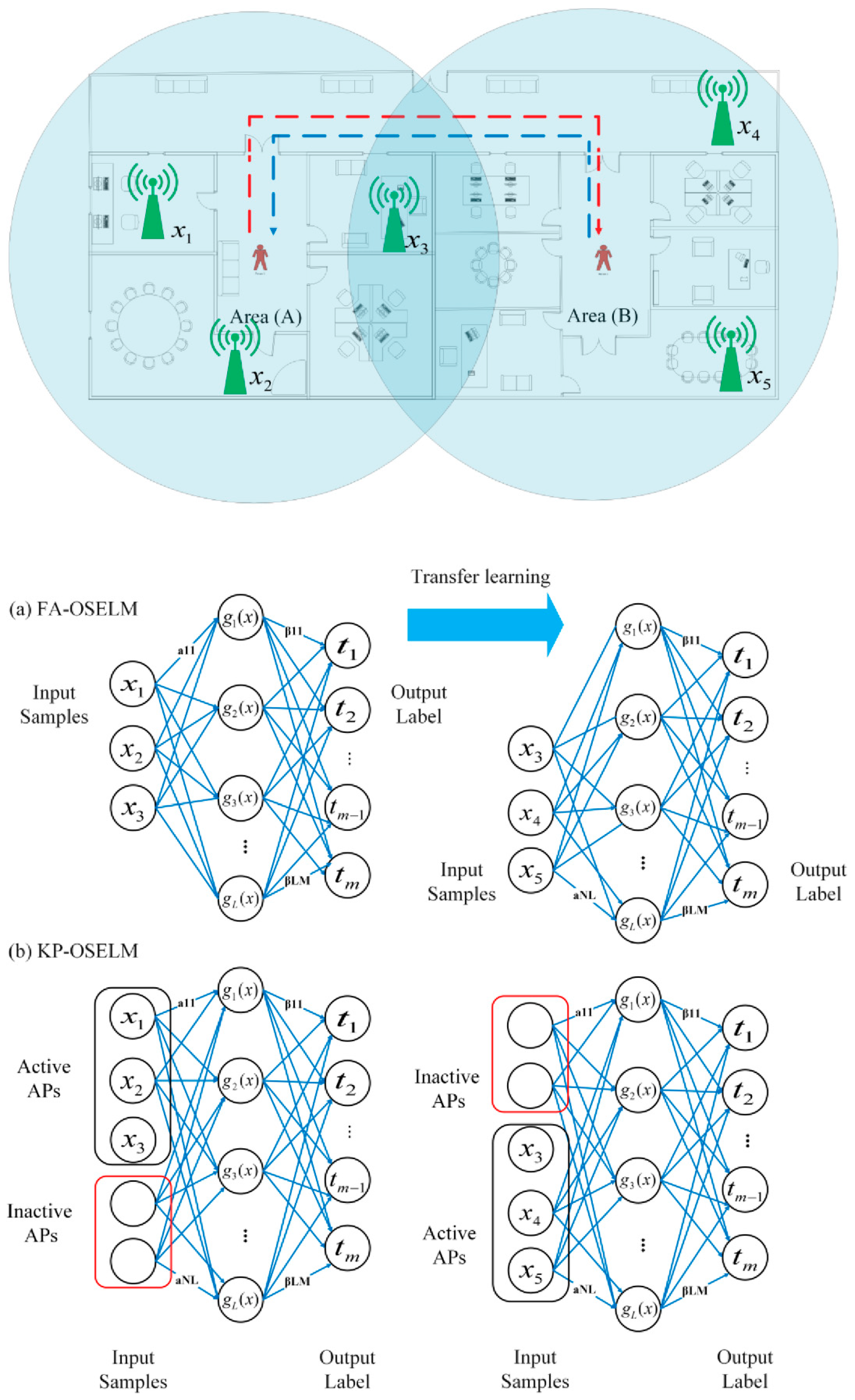 Sensors 19 02397 g004 Sensors 19 02397 g004