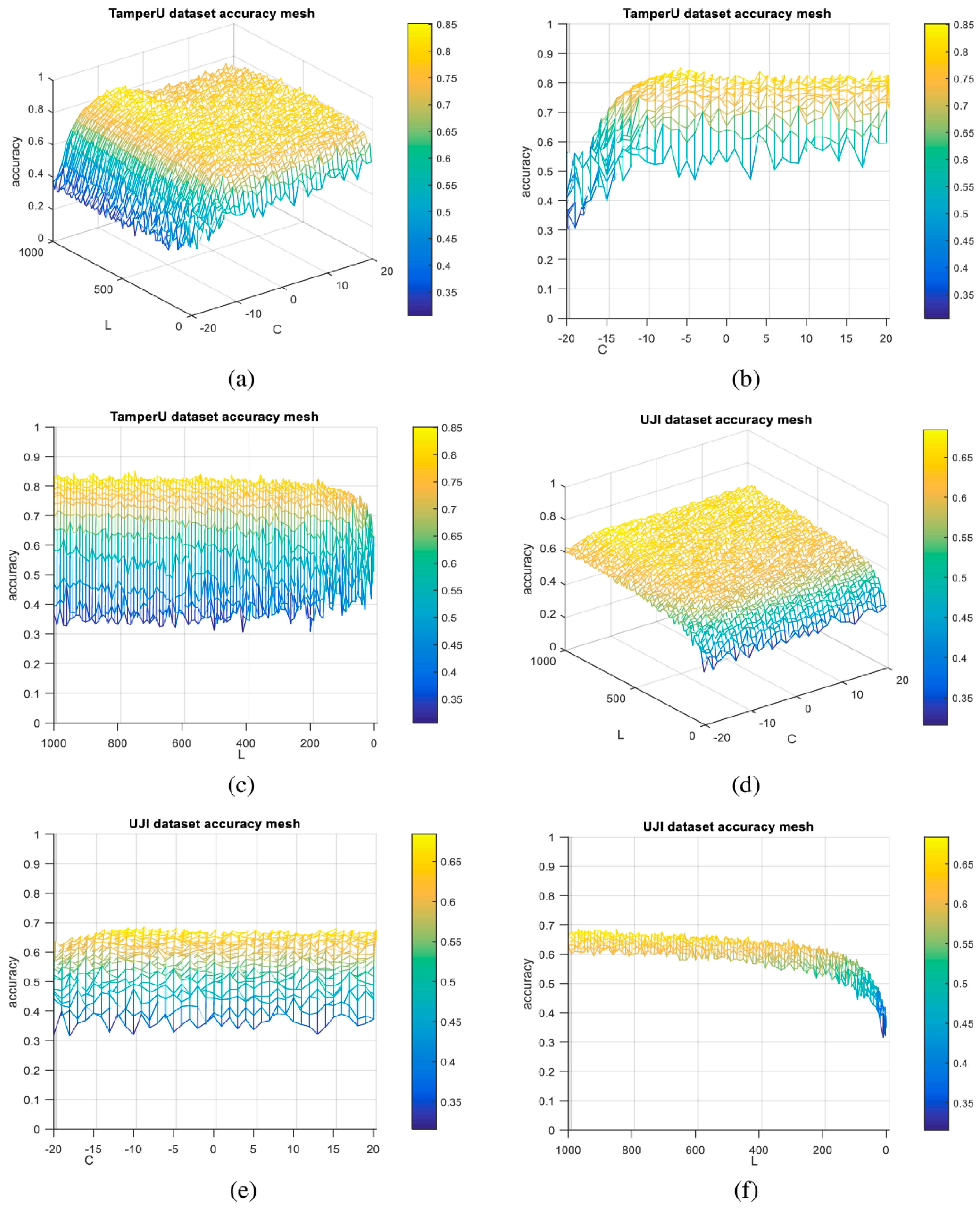 Sensors 19 02397 g005 Sensors 19 02397 g005