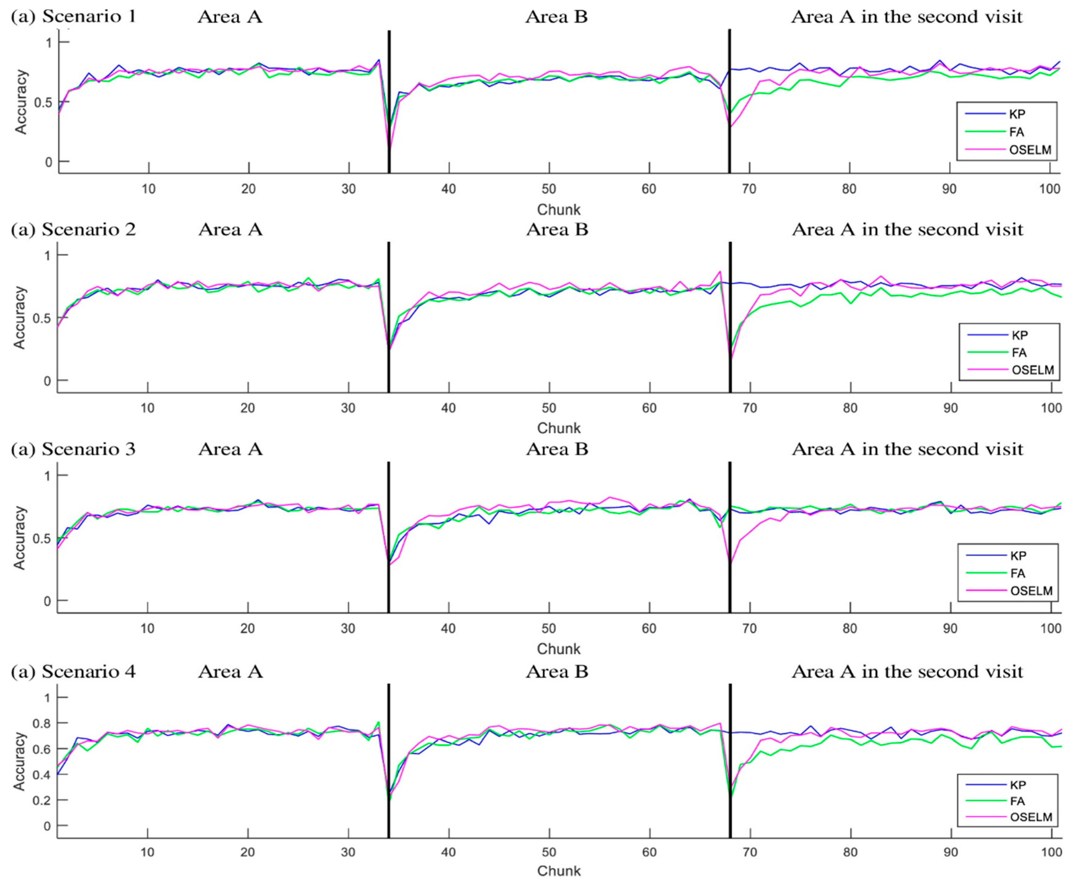 Sensors 19 02397 g007 Sensors 19 02397 g007