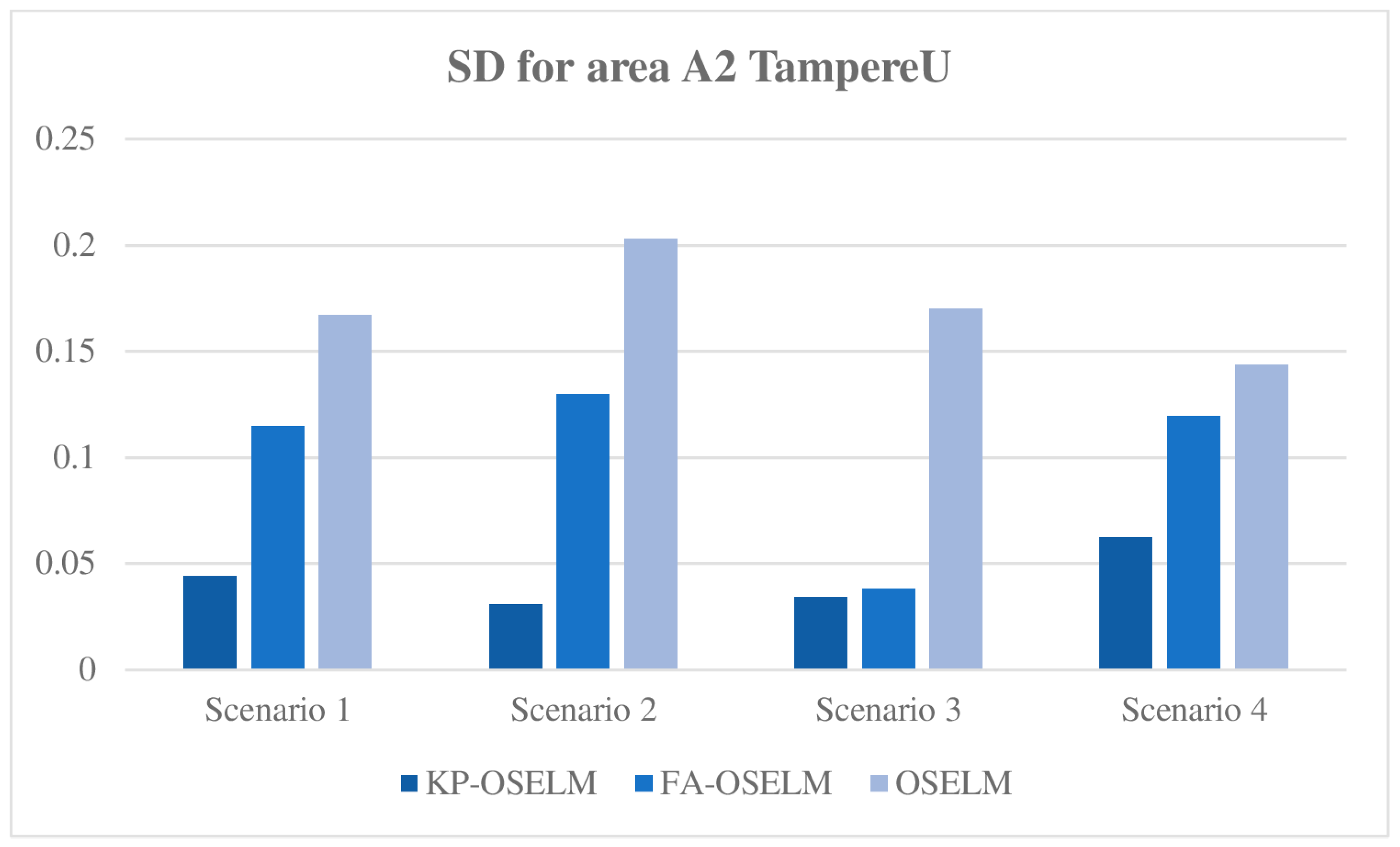 Sensors 19 02397 g008 Sensors 19 02397 g008