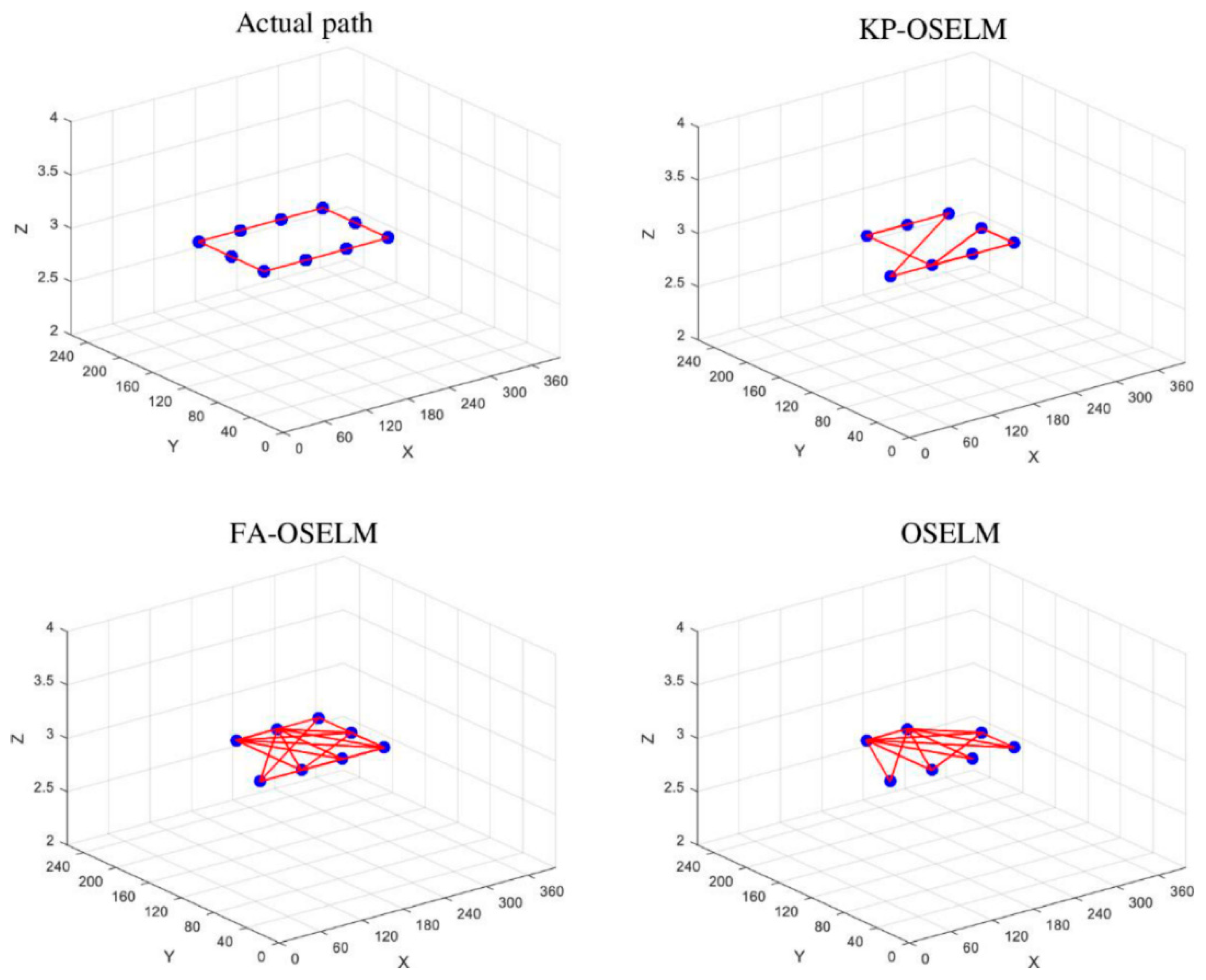 Sensors 19 02397 g011 Sensors 19 02397 g011
