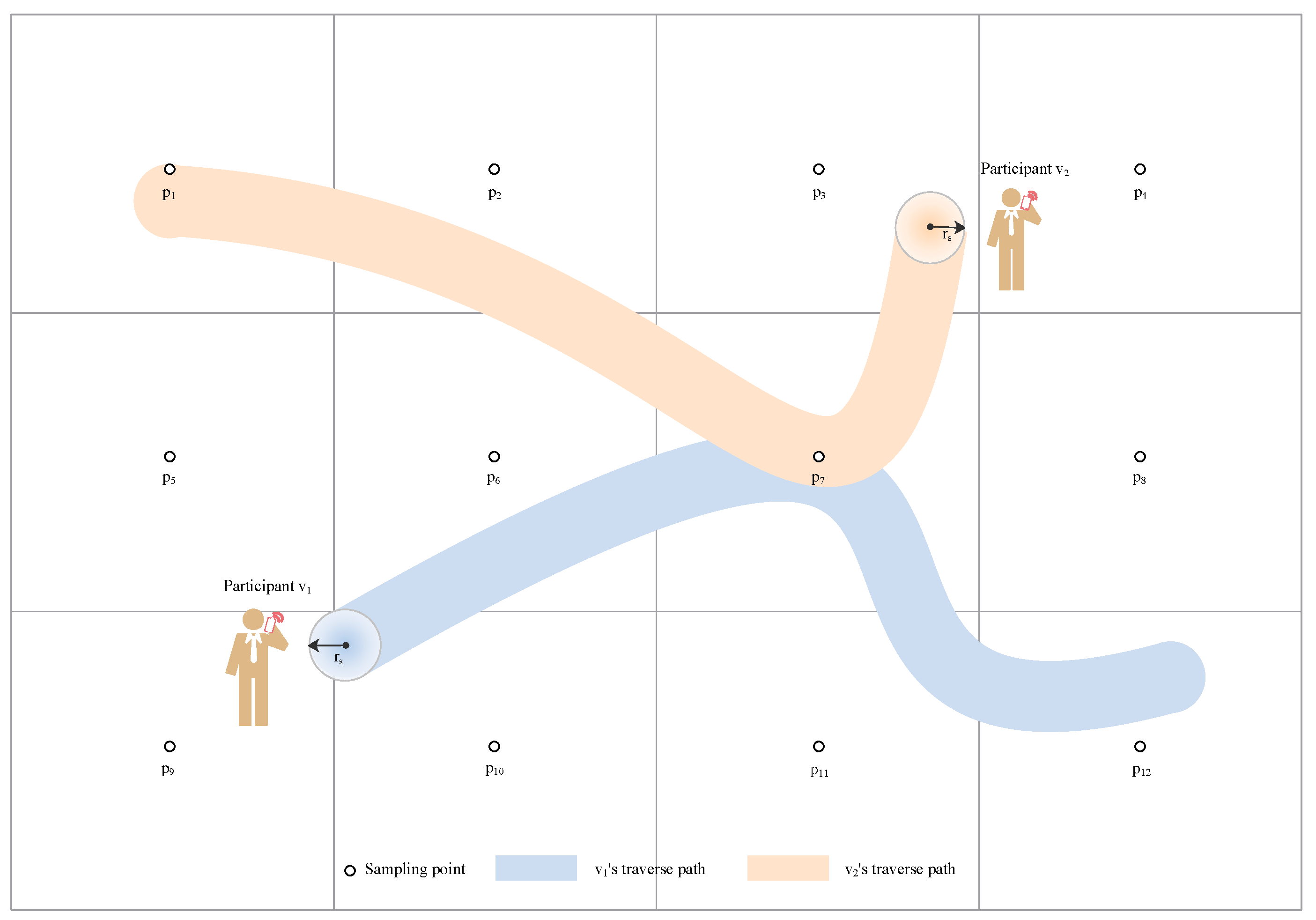 Sensors 19 02399 g003