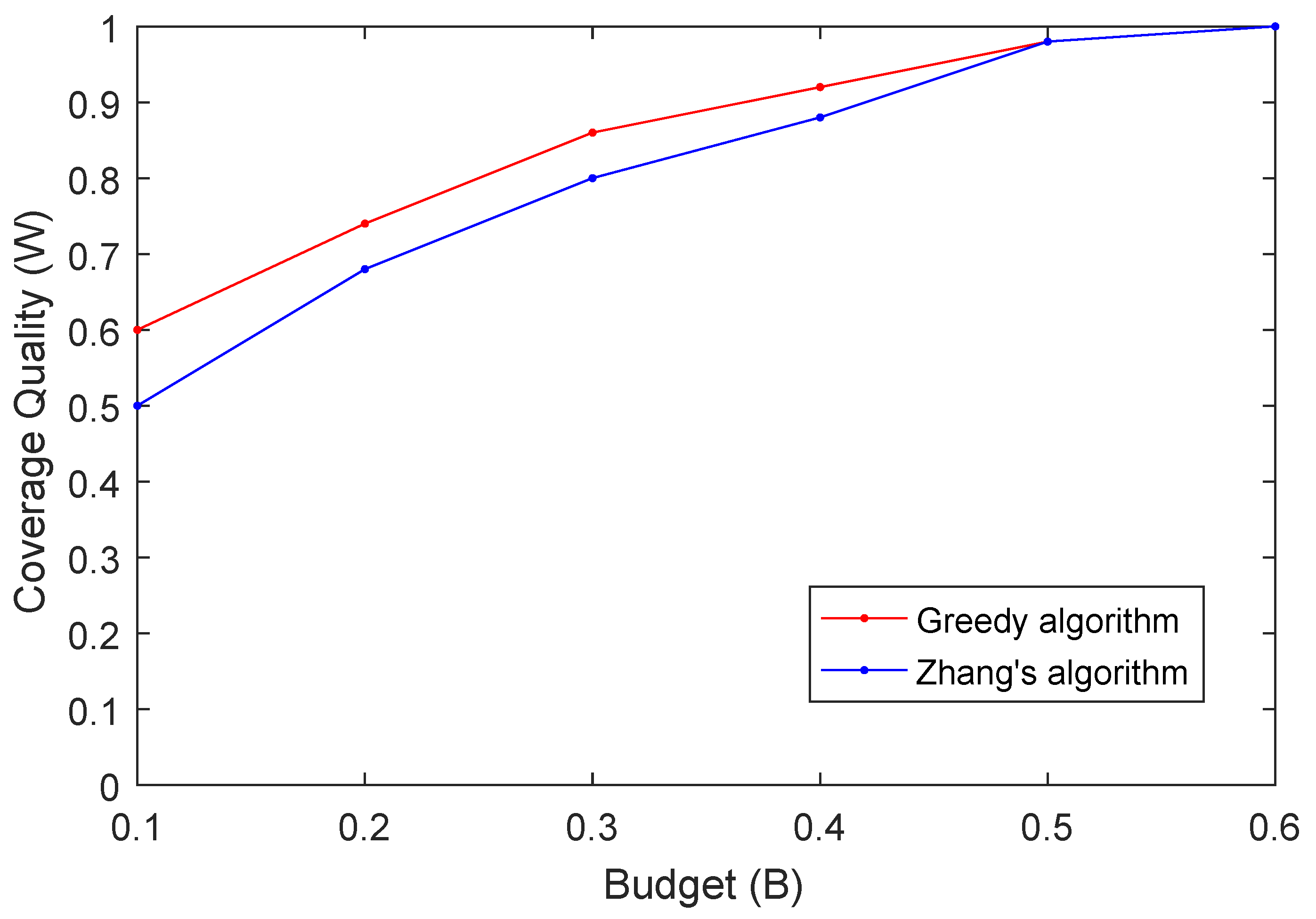 Sensors 19 02399 g007