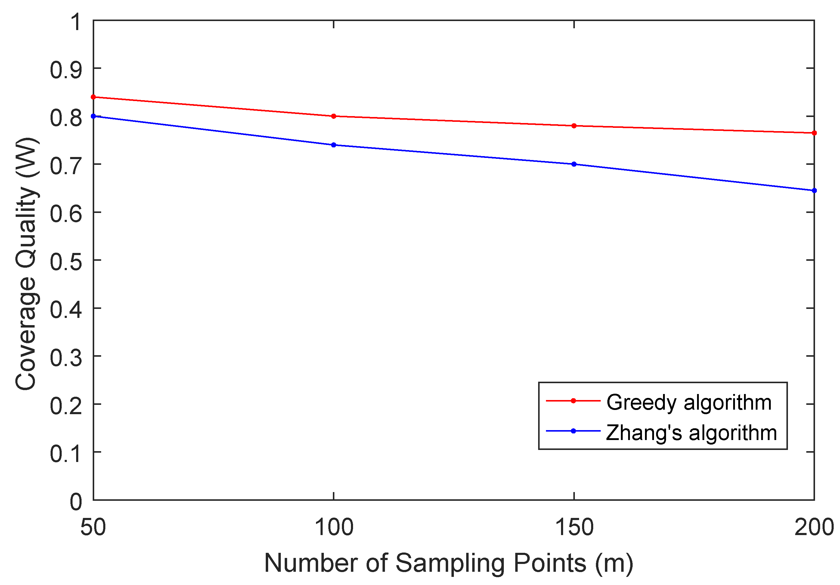 Sensors 19 02399 g008