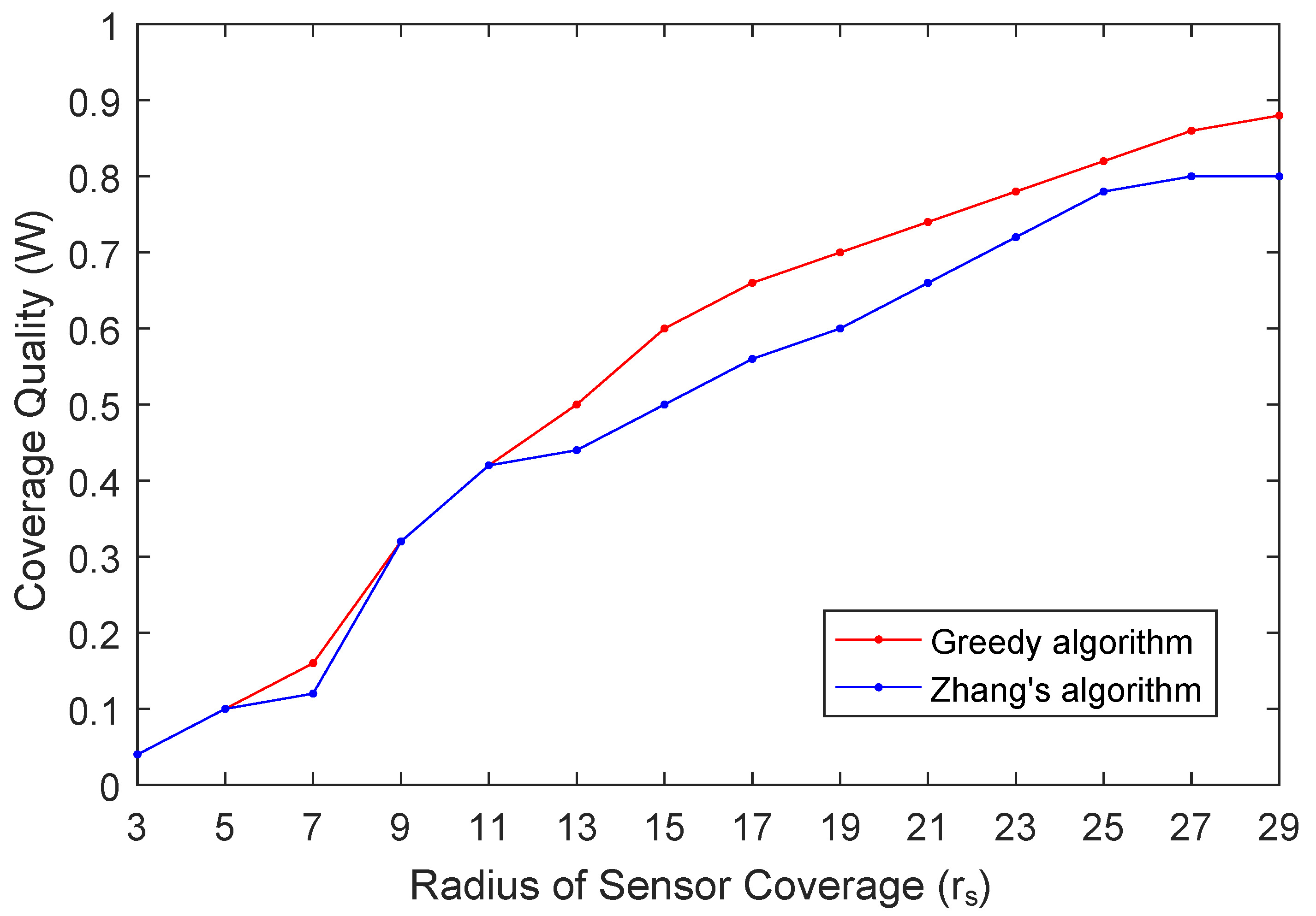 Sensors 19 02399 g009