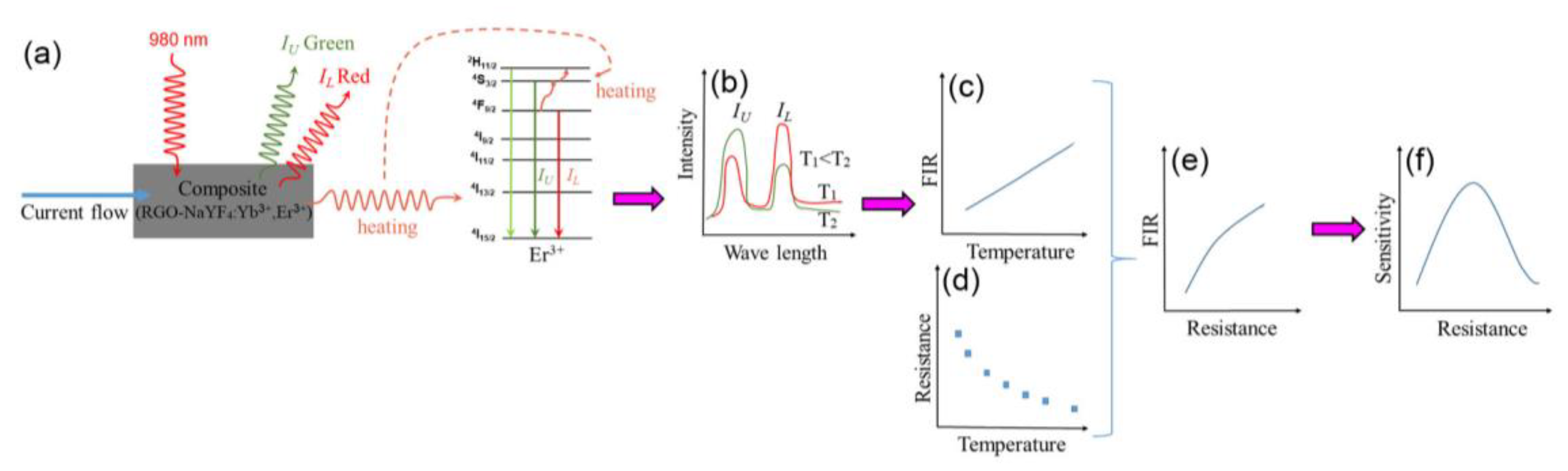 Sensors 19 02400 g001 Sensors 19 02400 g001