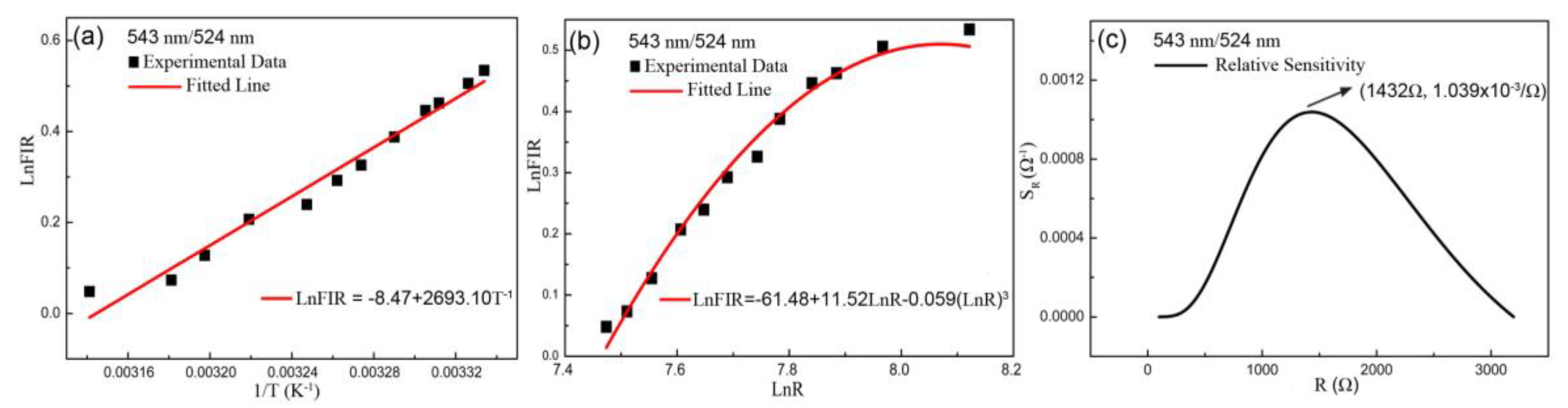 Sensors 19 02400 g004 Sensors 19 02400 g004