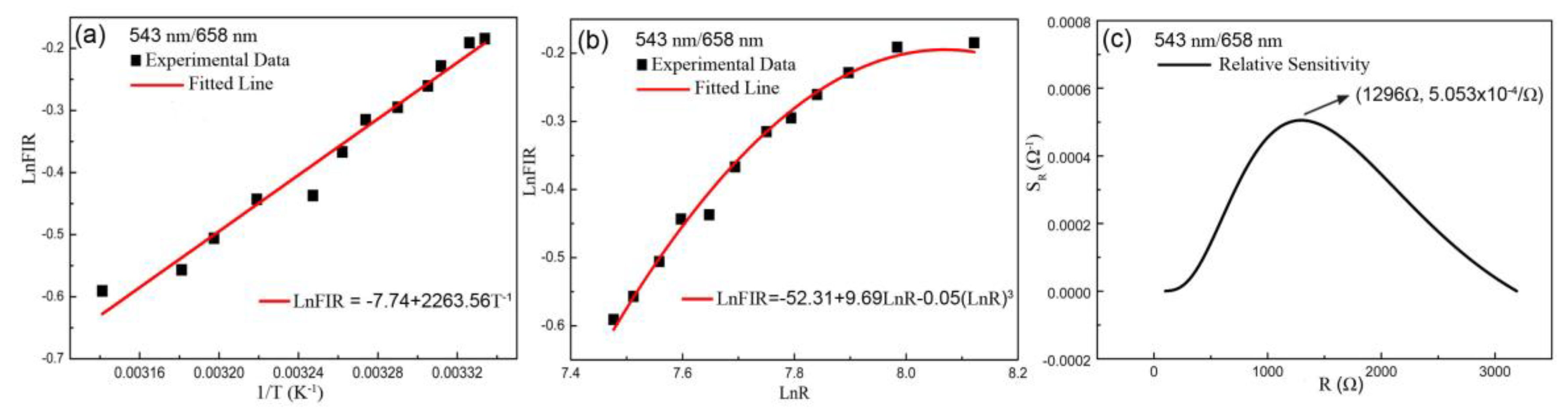 Sensors 19 02400 g006 Sensors 19 02400 g006